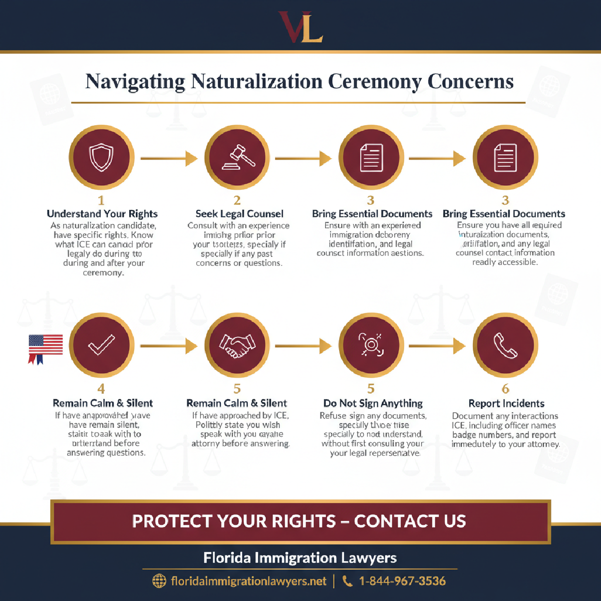 Step-by-step process infographic