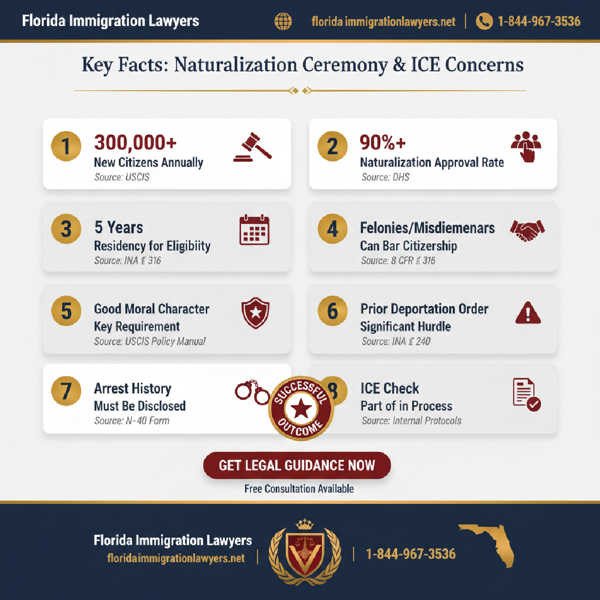 Key statistics and data