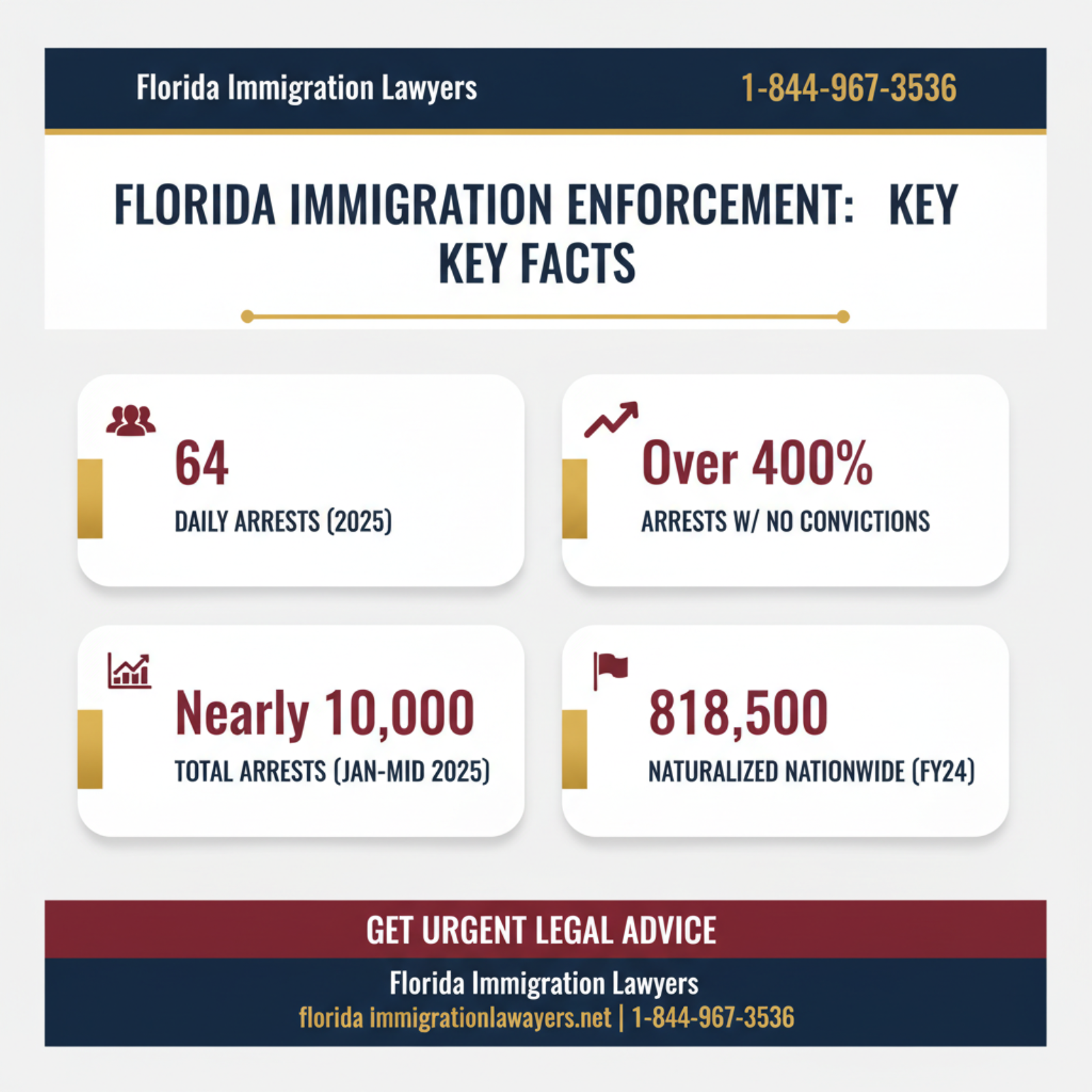 Key statistics and data
