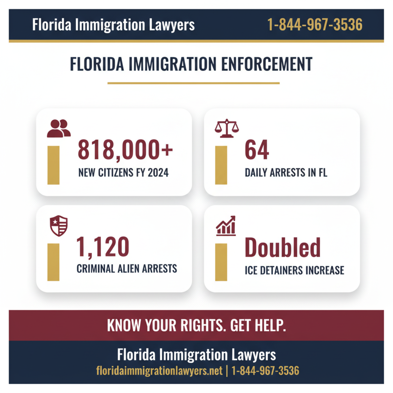 Key statistics and data
