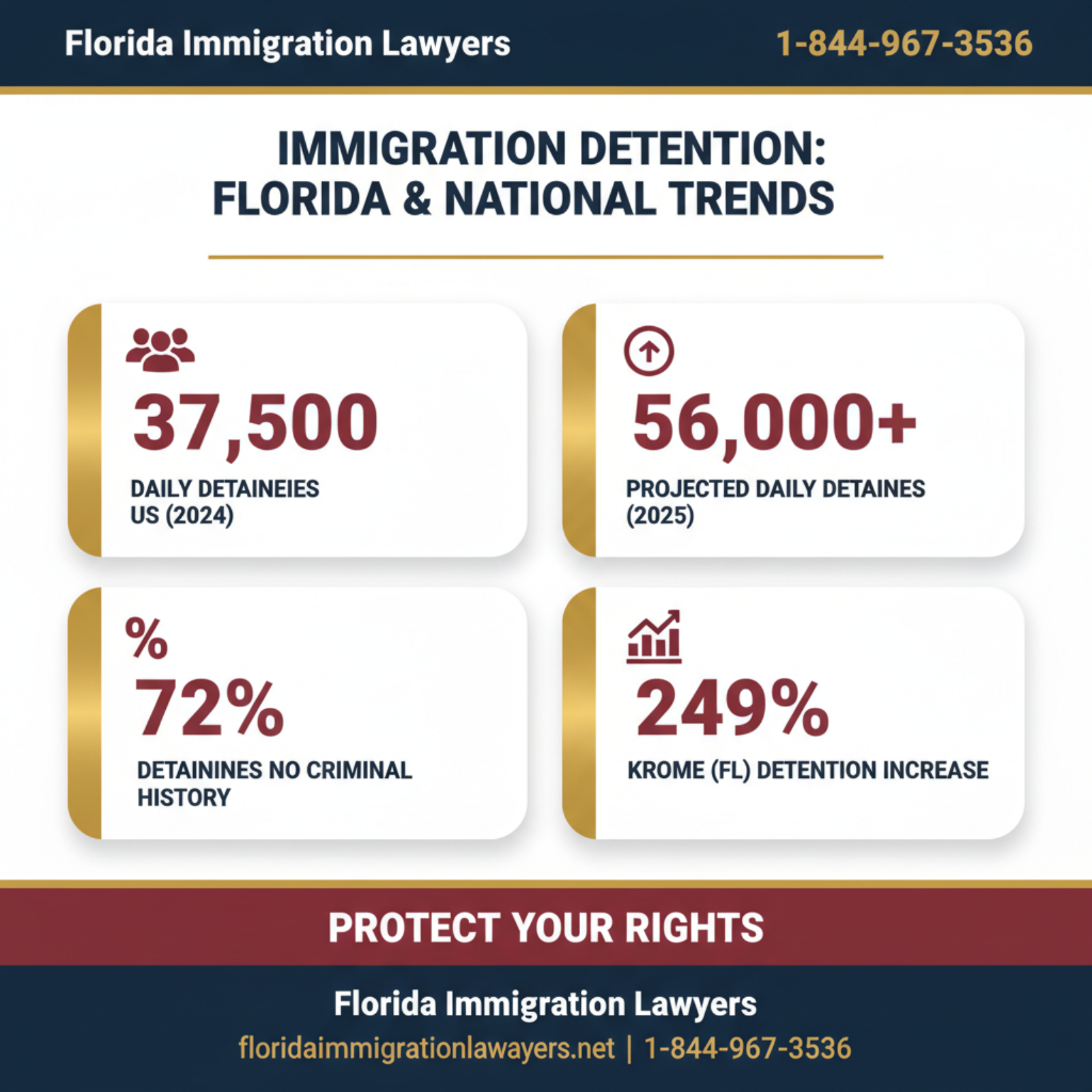 Step-by-step process infographic