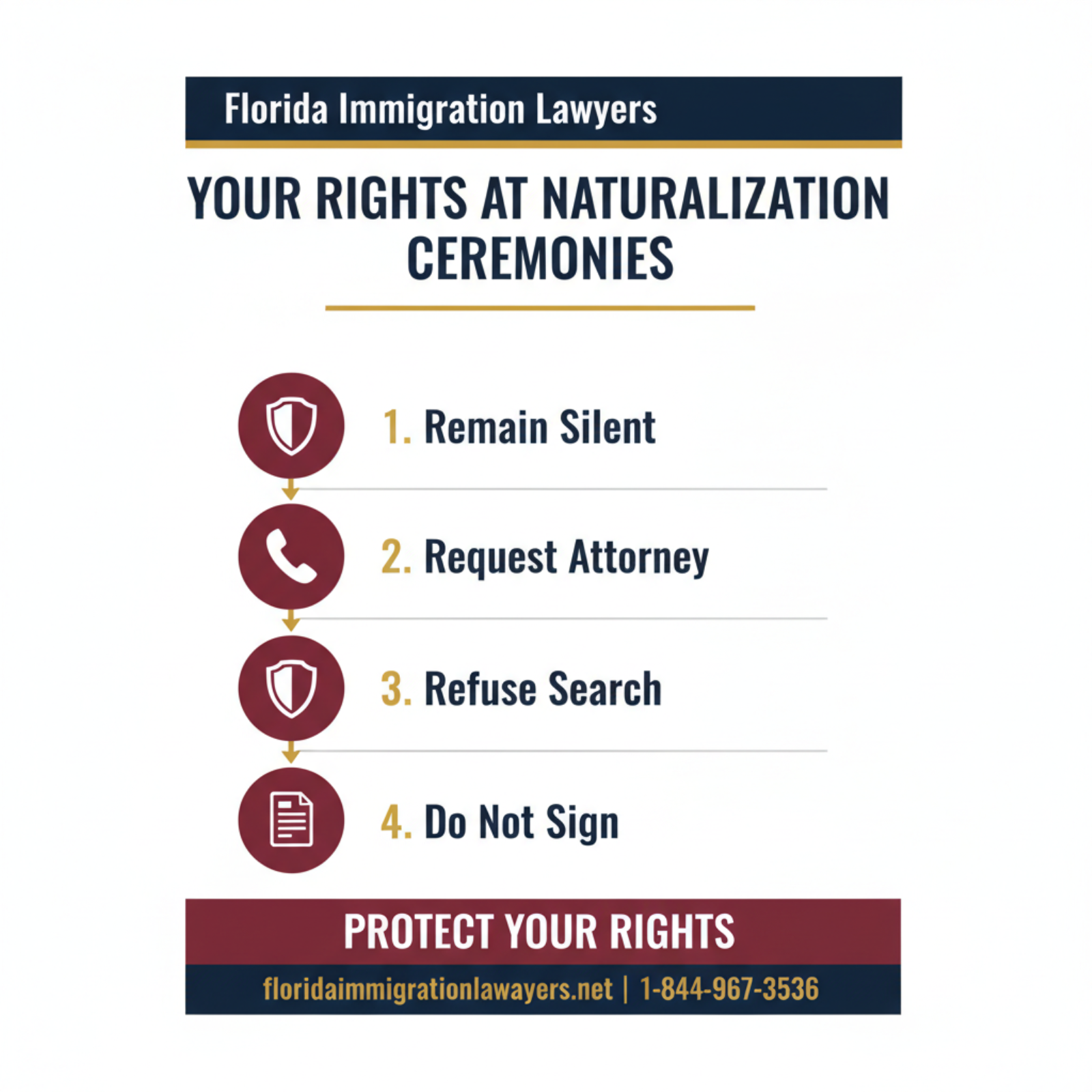 Step-by-step process infographic
