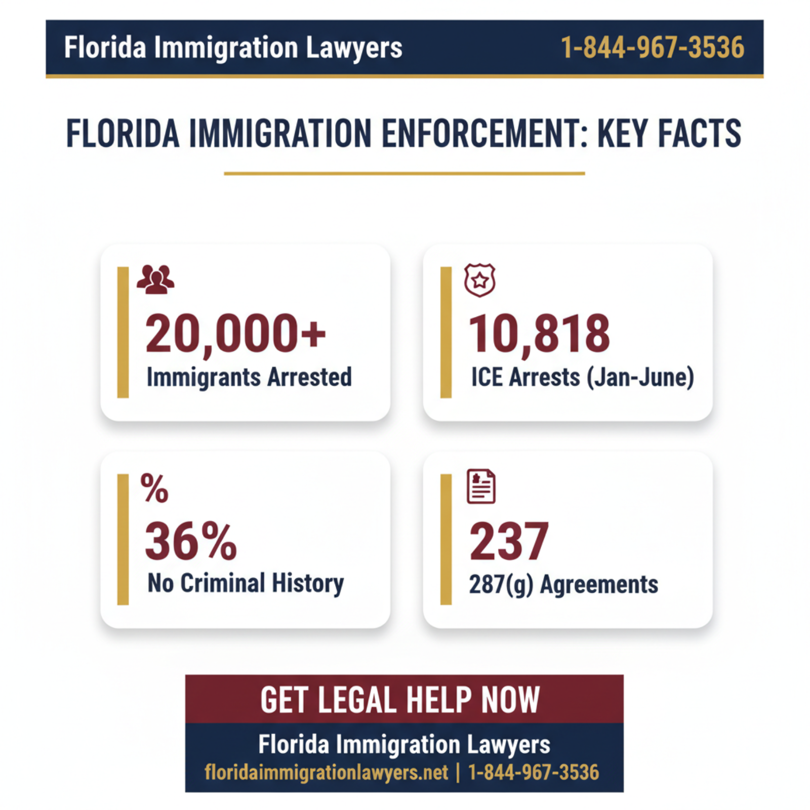 Key statistics and data