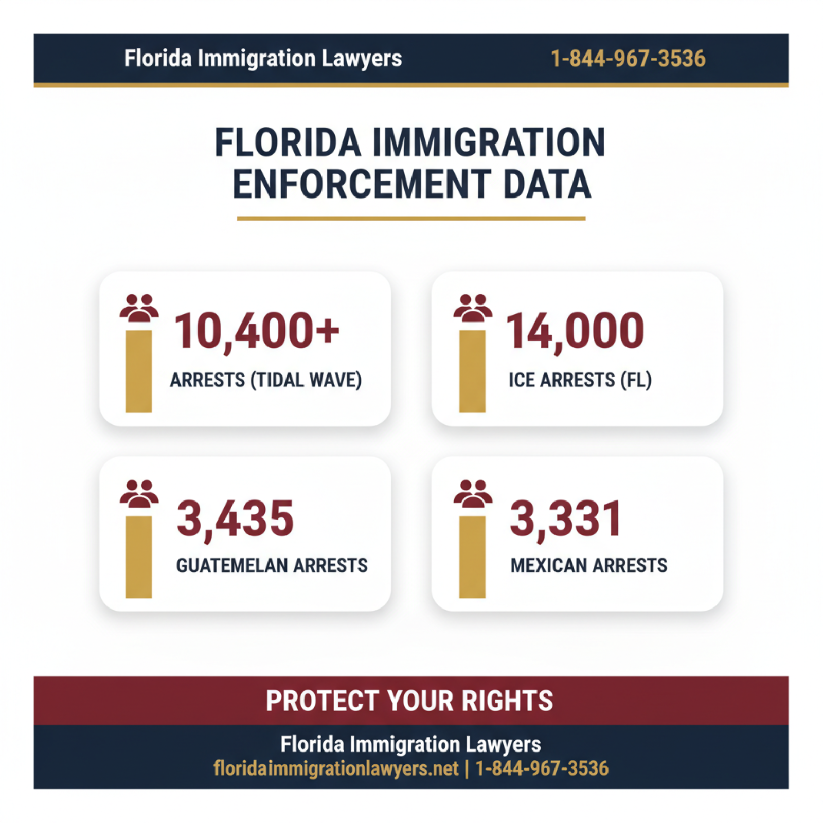 Key statistics and data