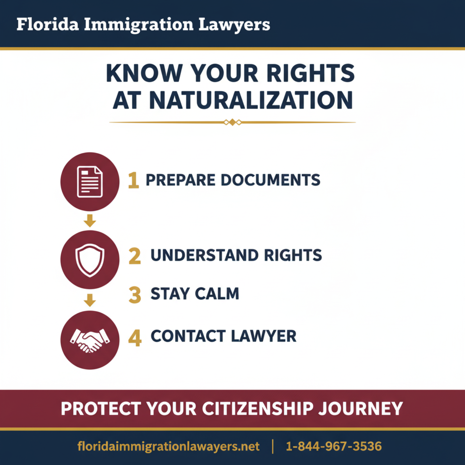 Step-by-step process infographic