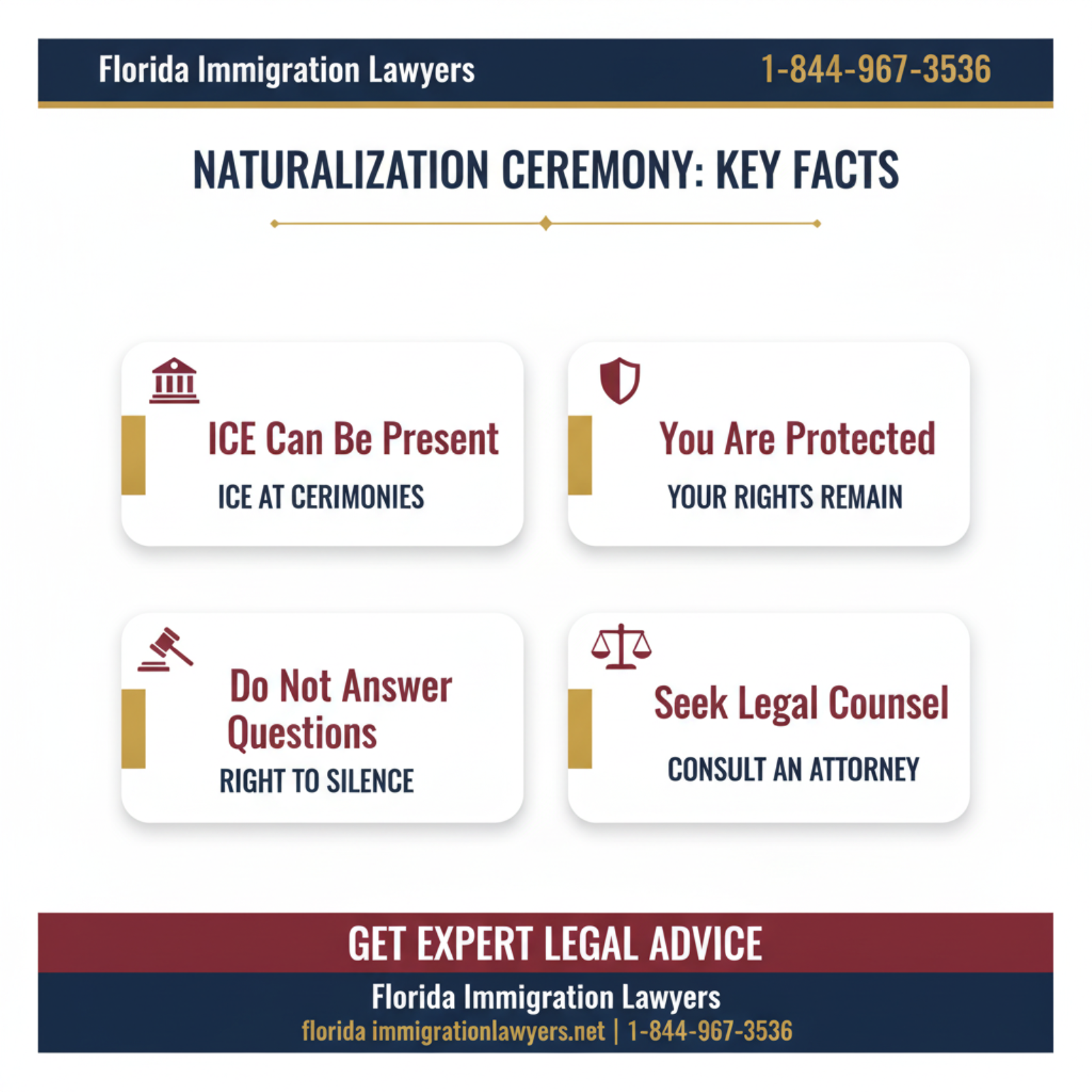 Key statistics and data