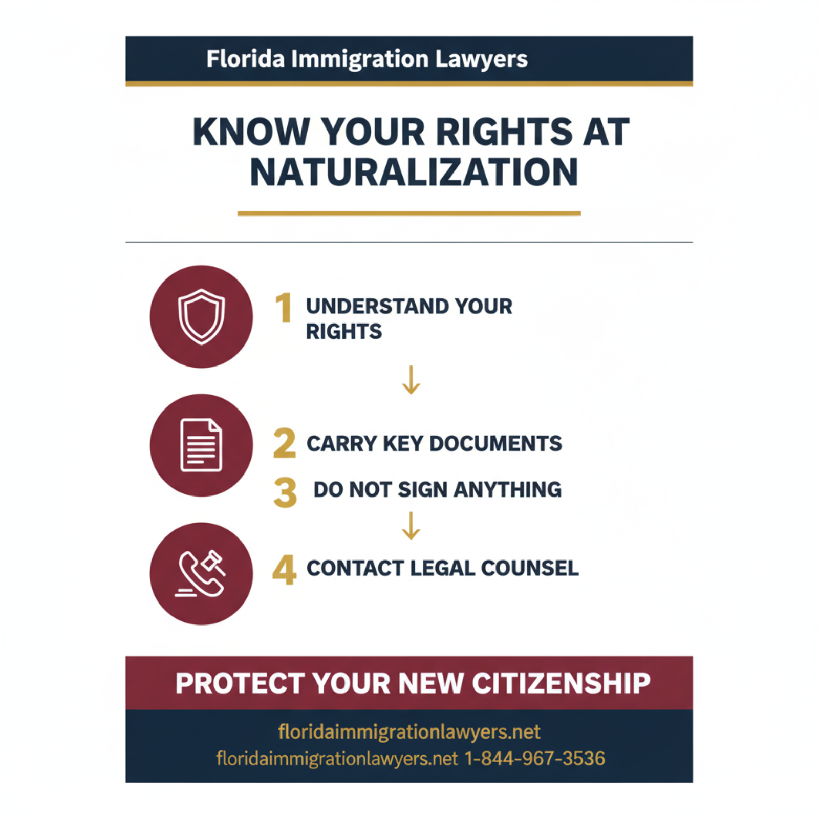 Step-by-step process infographic