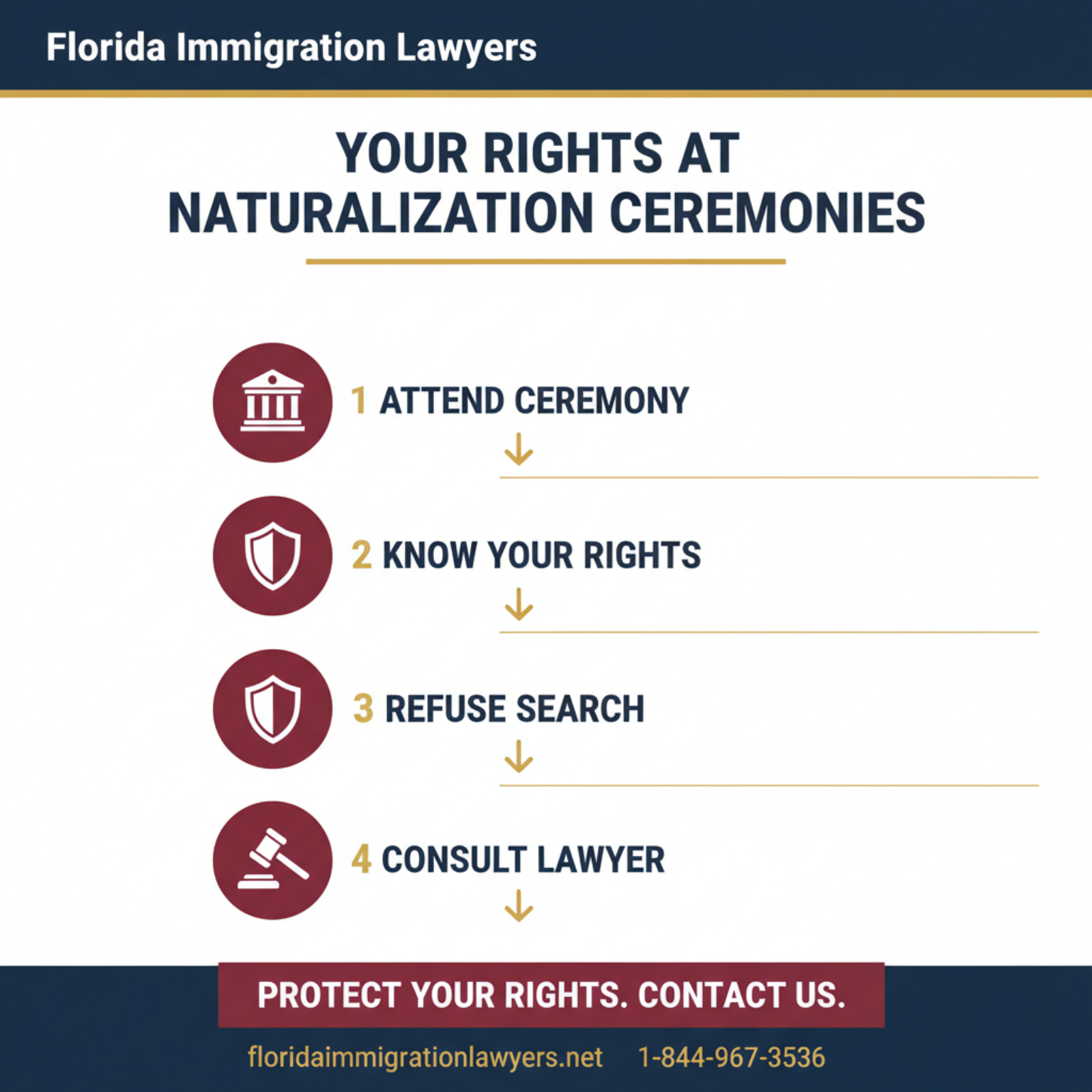 Step-by-step process infographic
