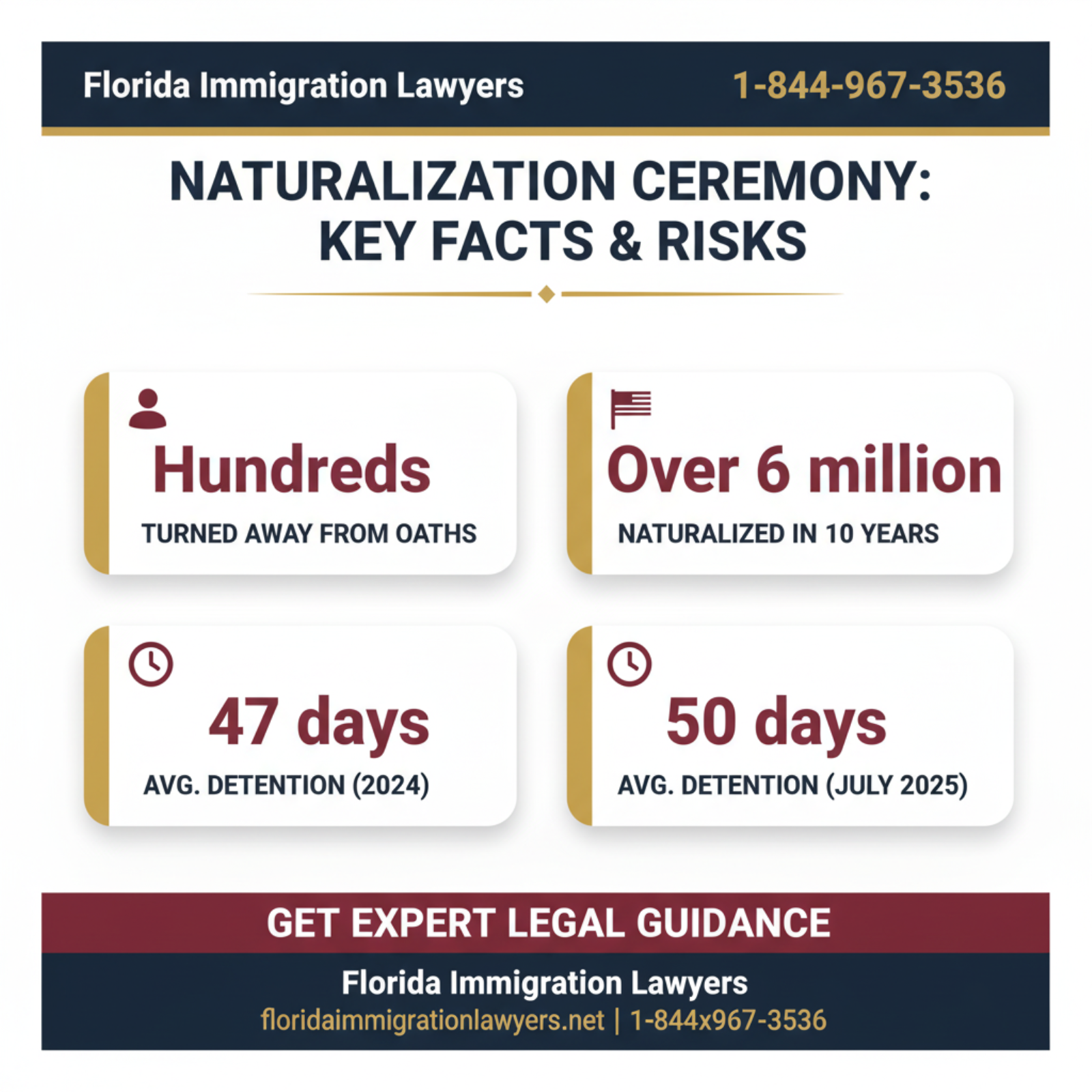 Key statistics and data