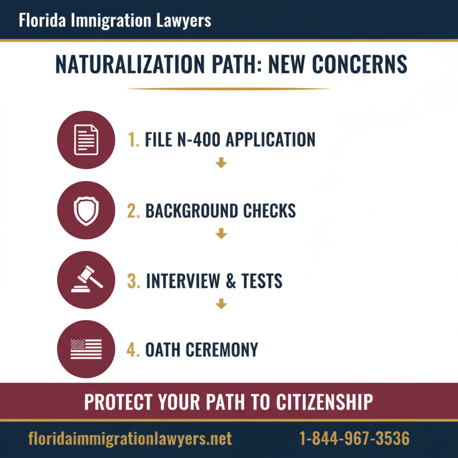Step-by-step process infographic