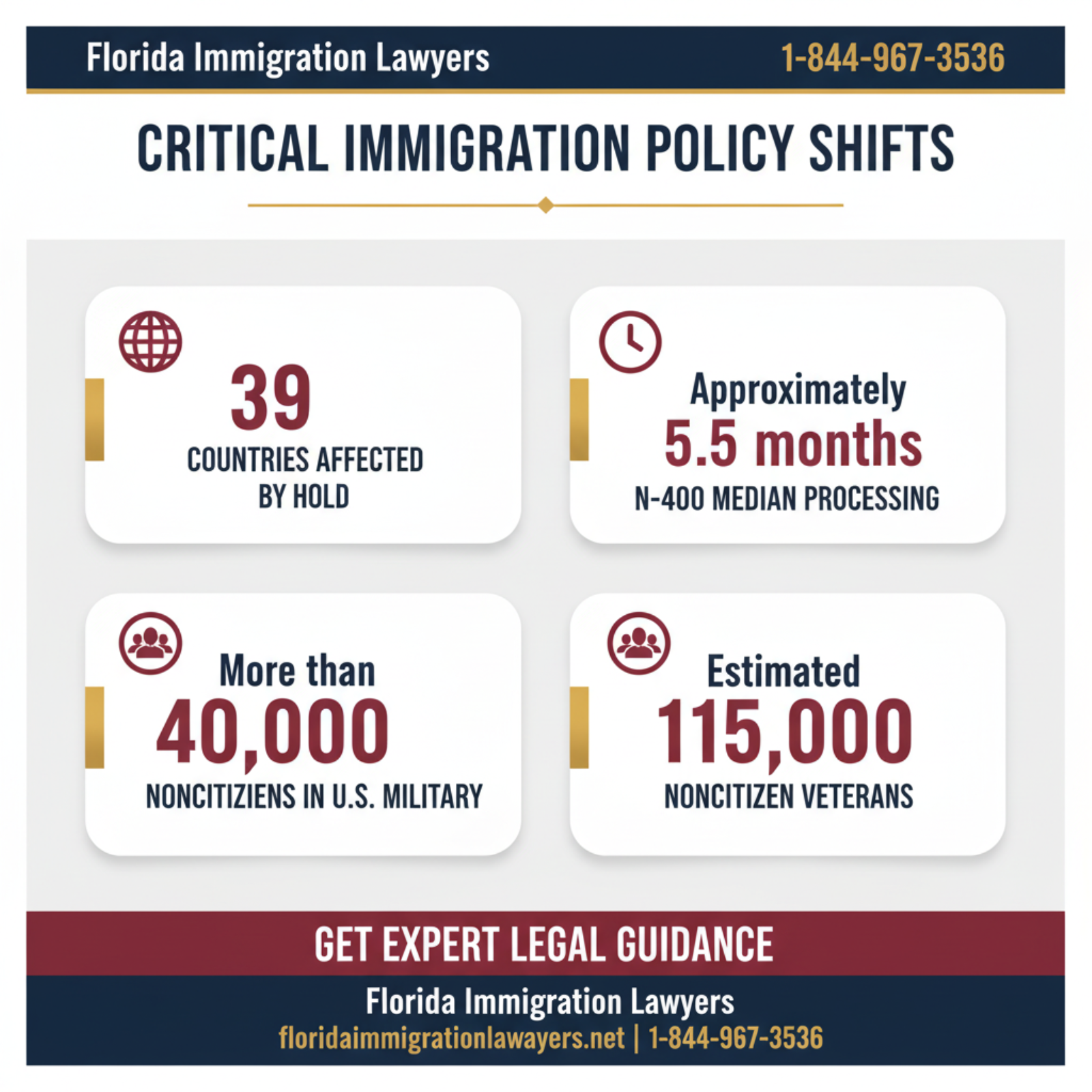 Key statistics and data