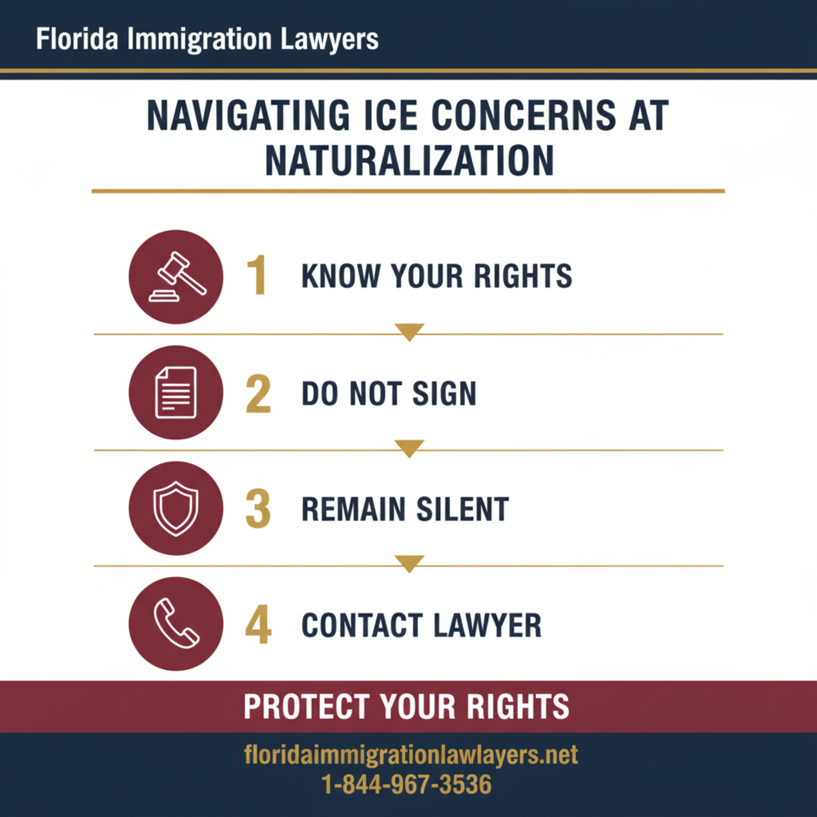 Step-by-step process infographic