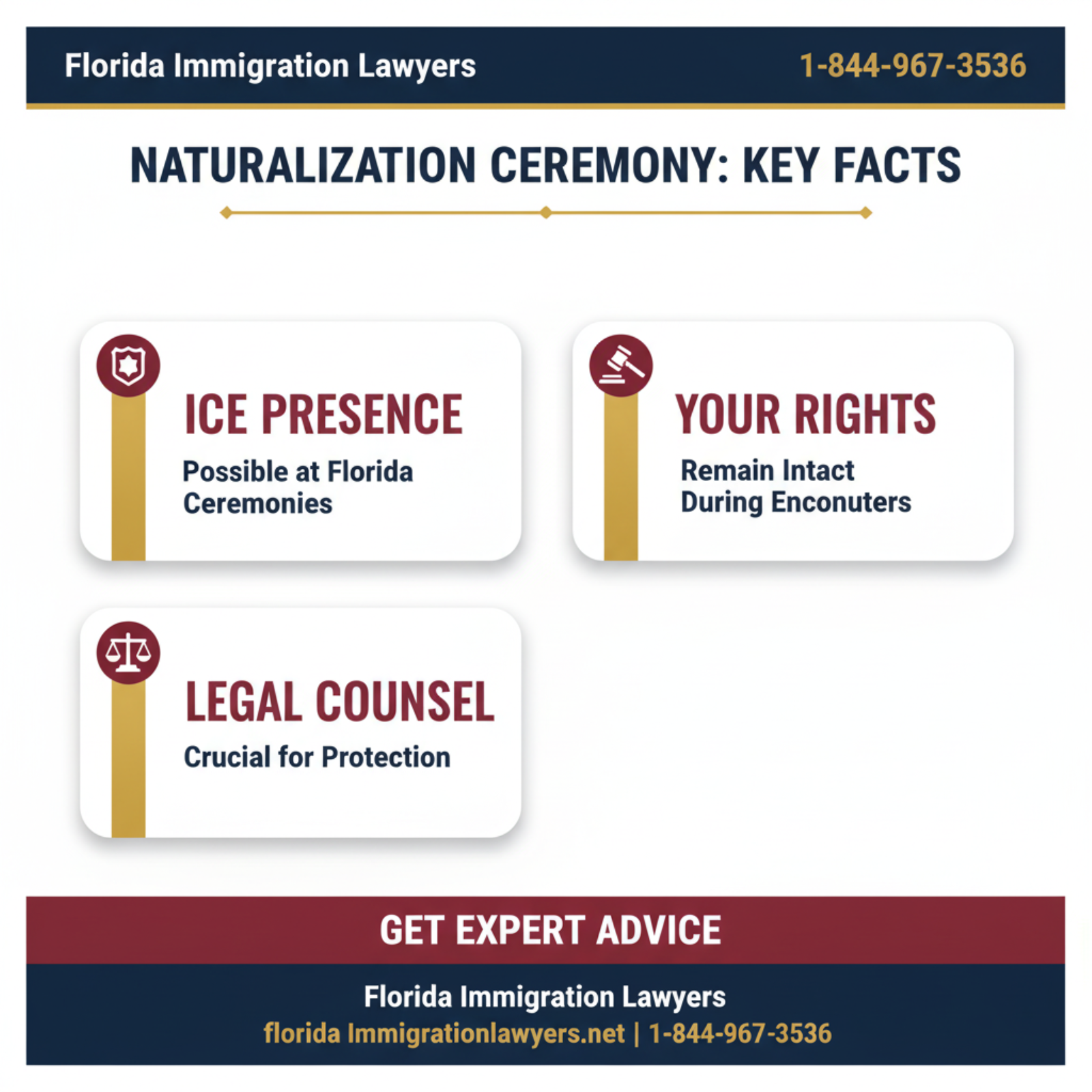 Key statistics and data