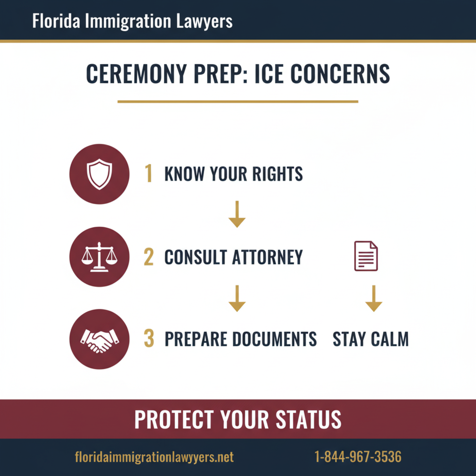 Step-by-step process infographic