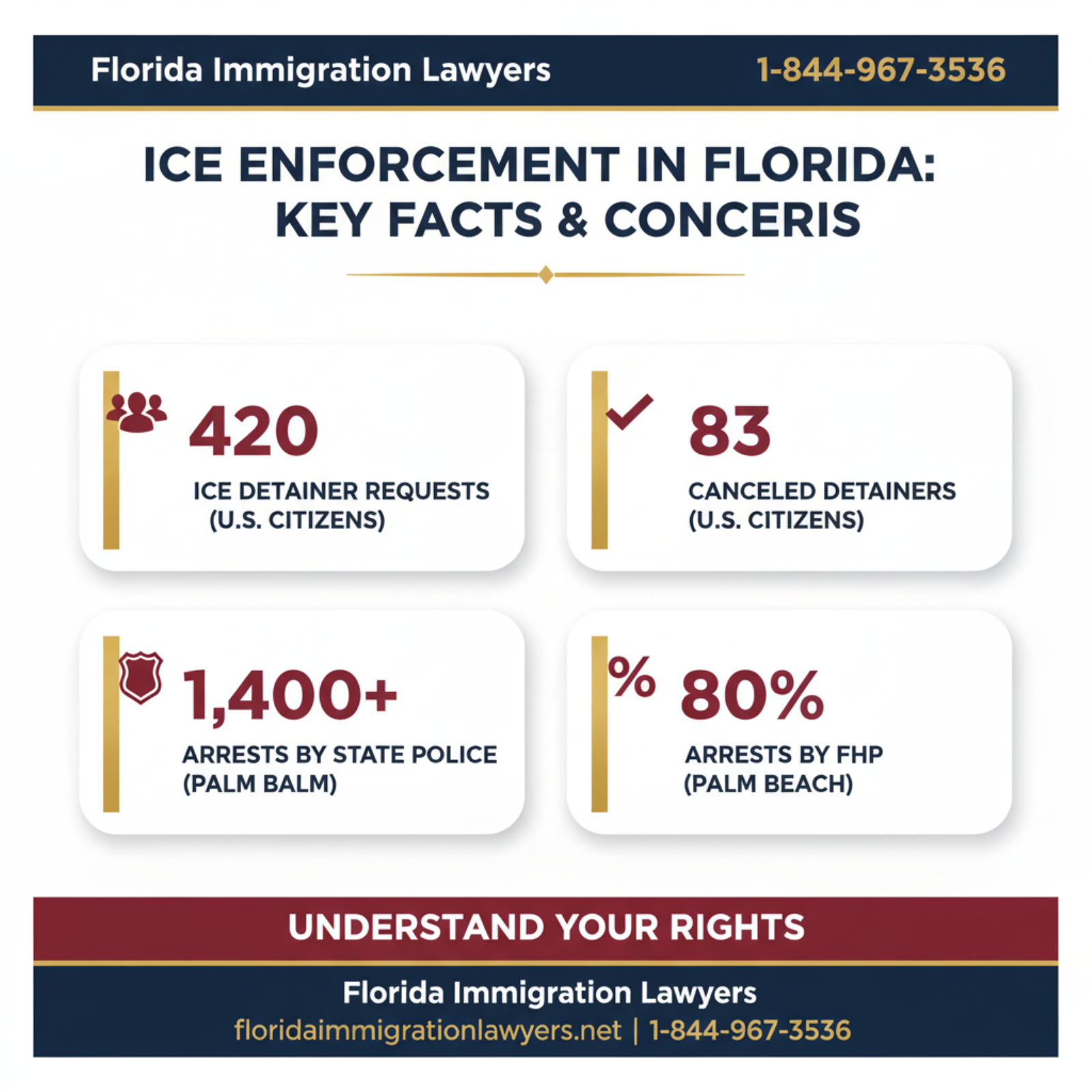 Key statistics and data
