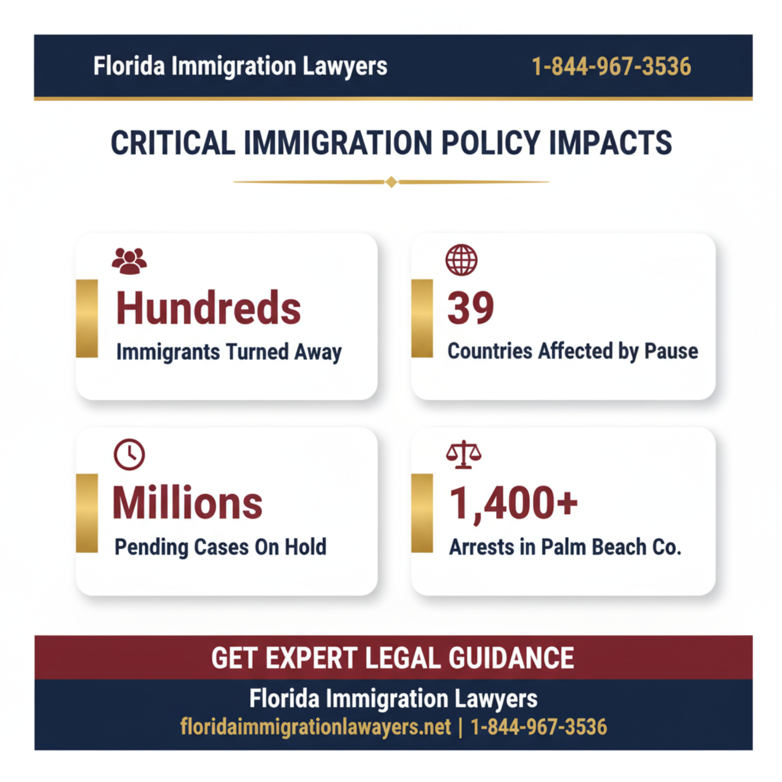 Key statistics and data