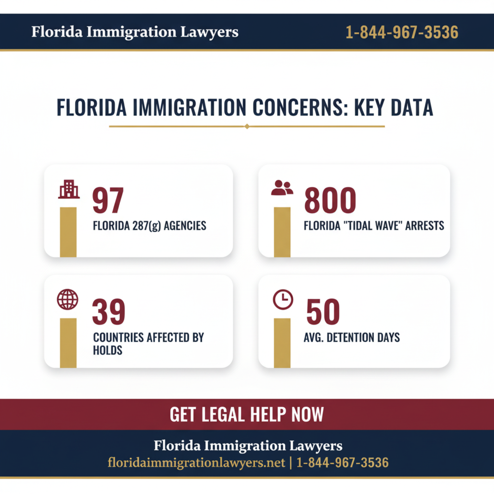 Key statistics and data