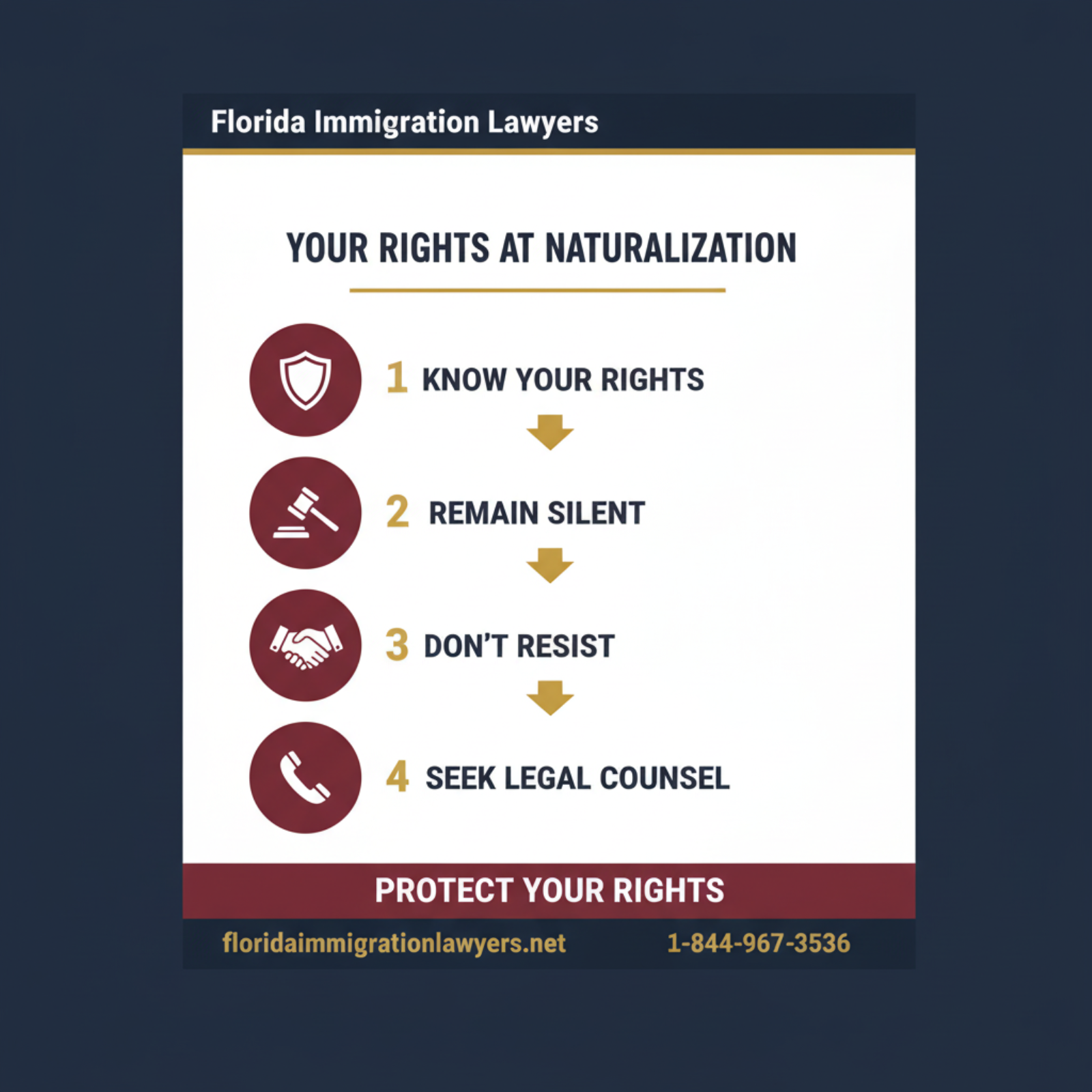 Step-by-step process infographic