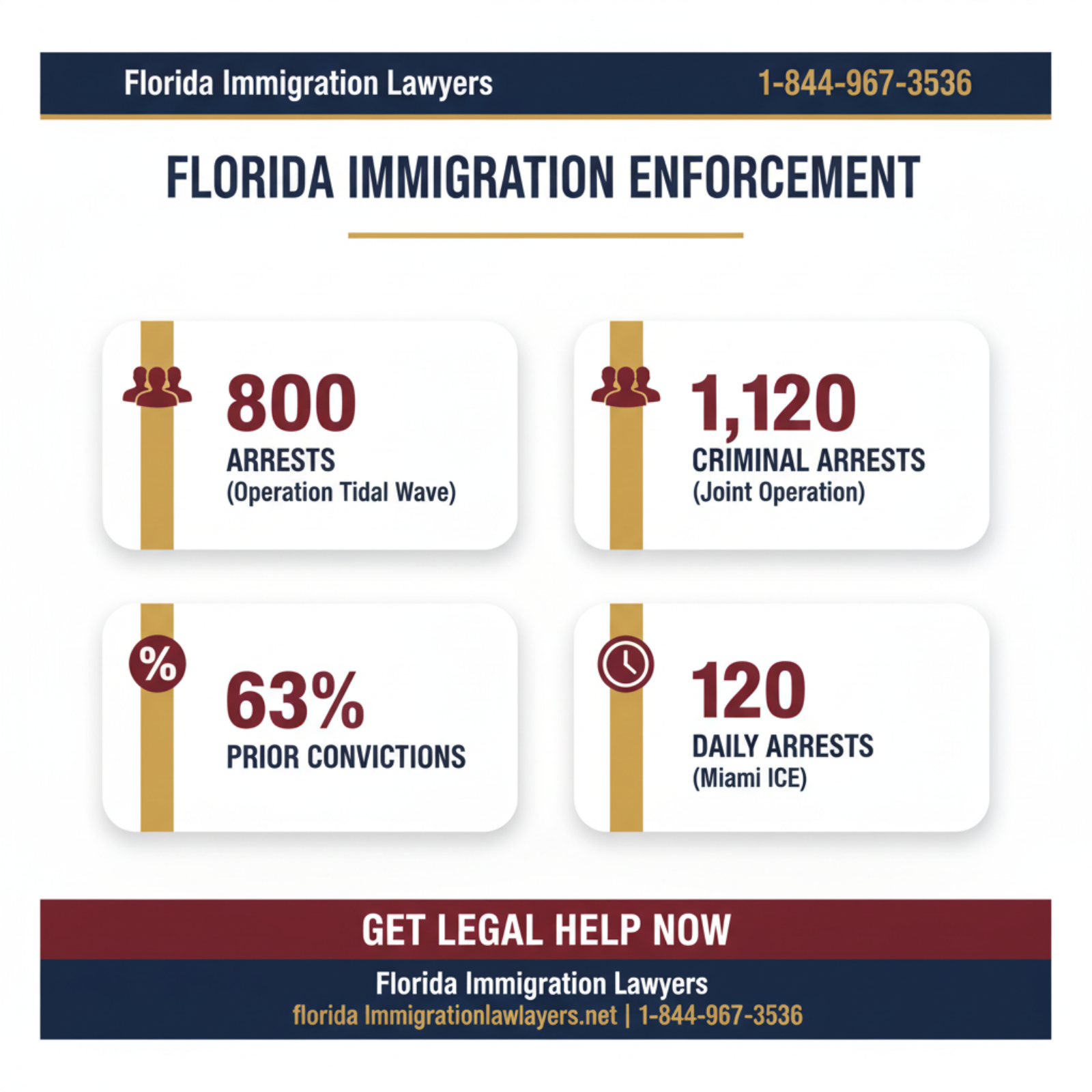Key statistics and data