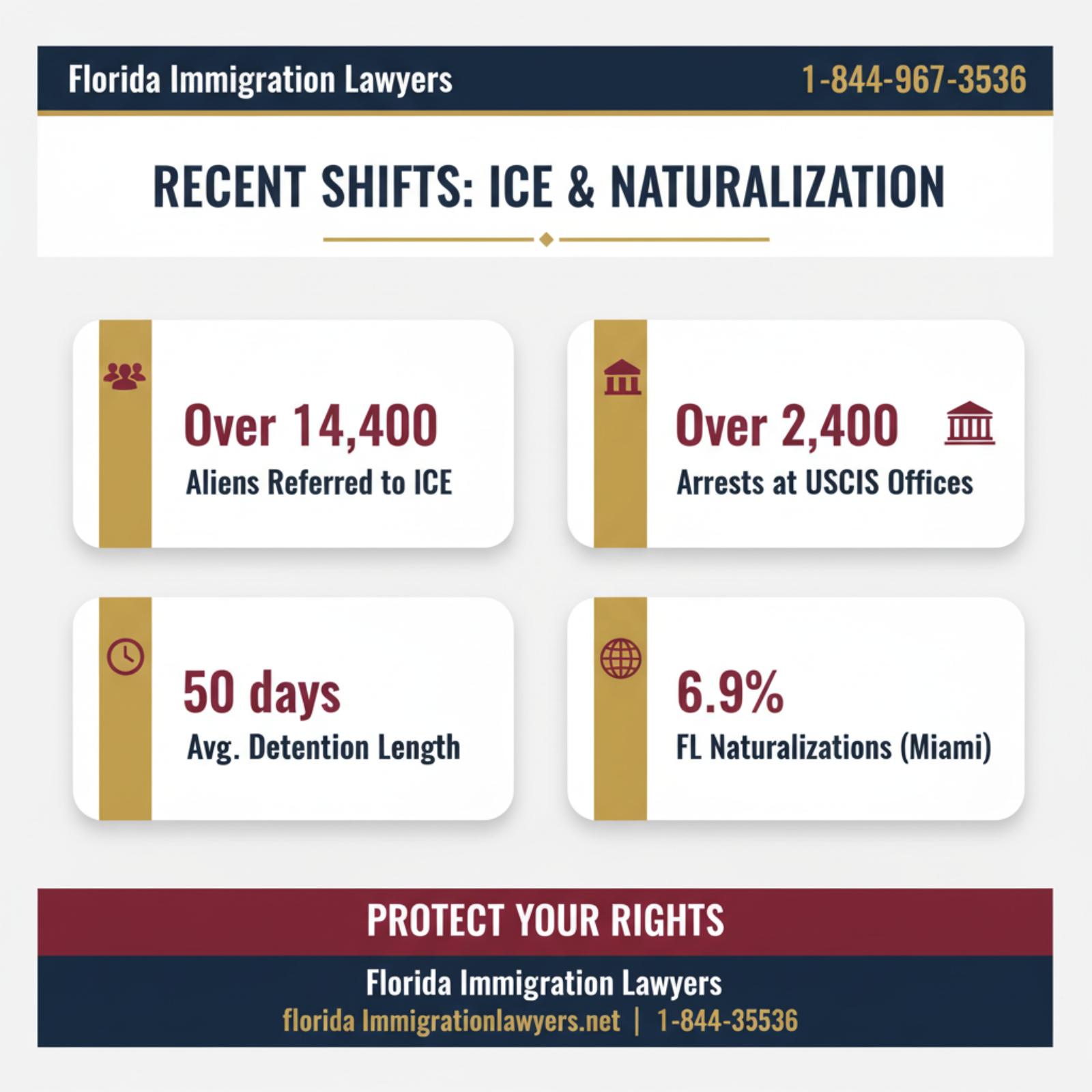 Key statistics and data