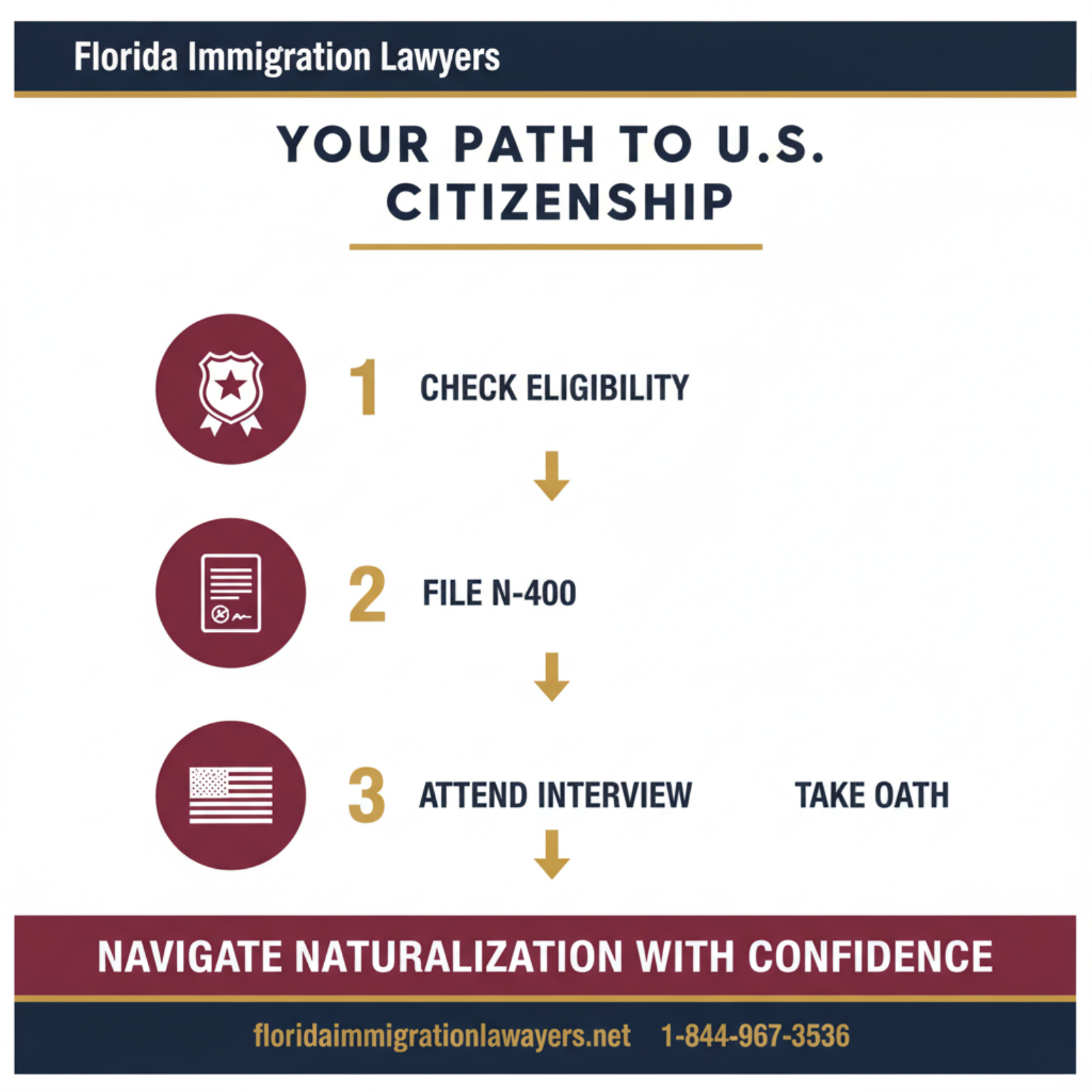 naturalization ceremony ice concerns step-by-step process guide - Florida