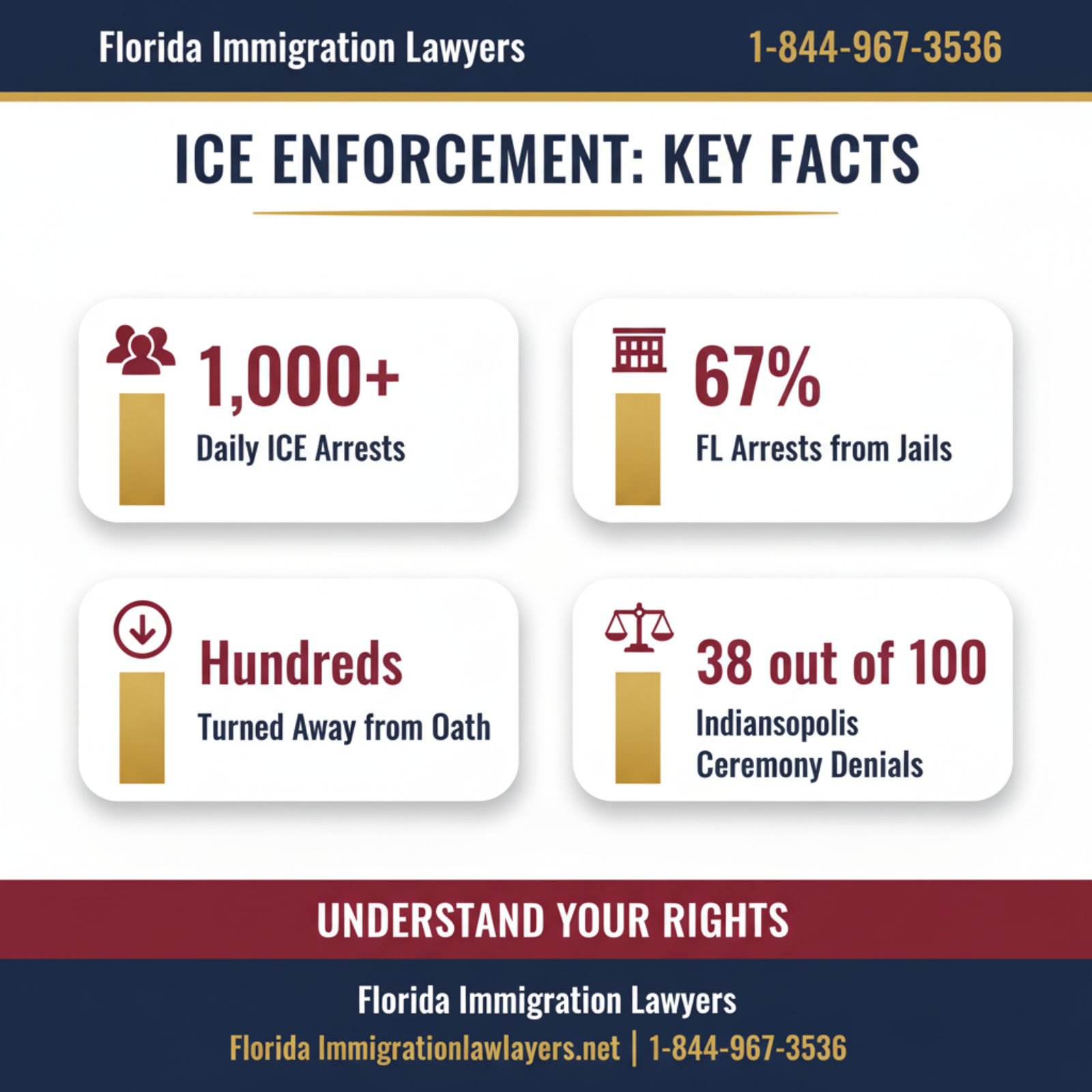 Key statistics and data