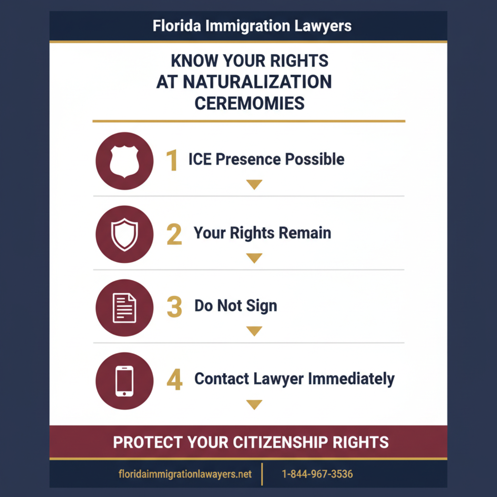 Step-by-step process infographic