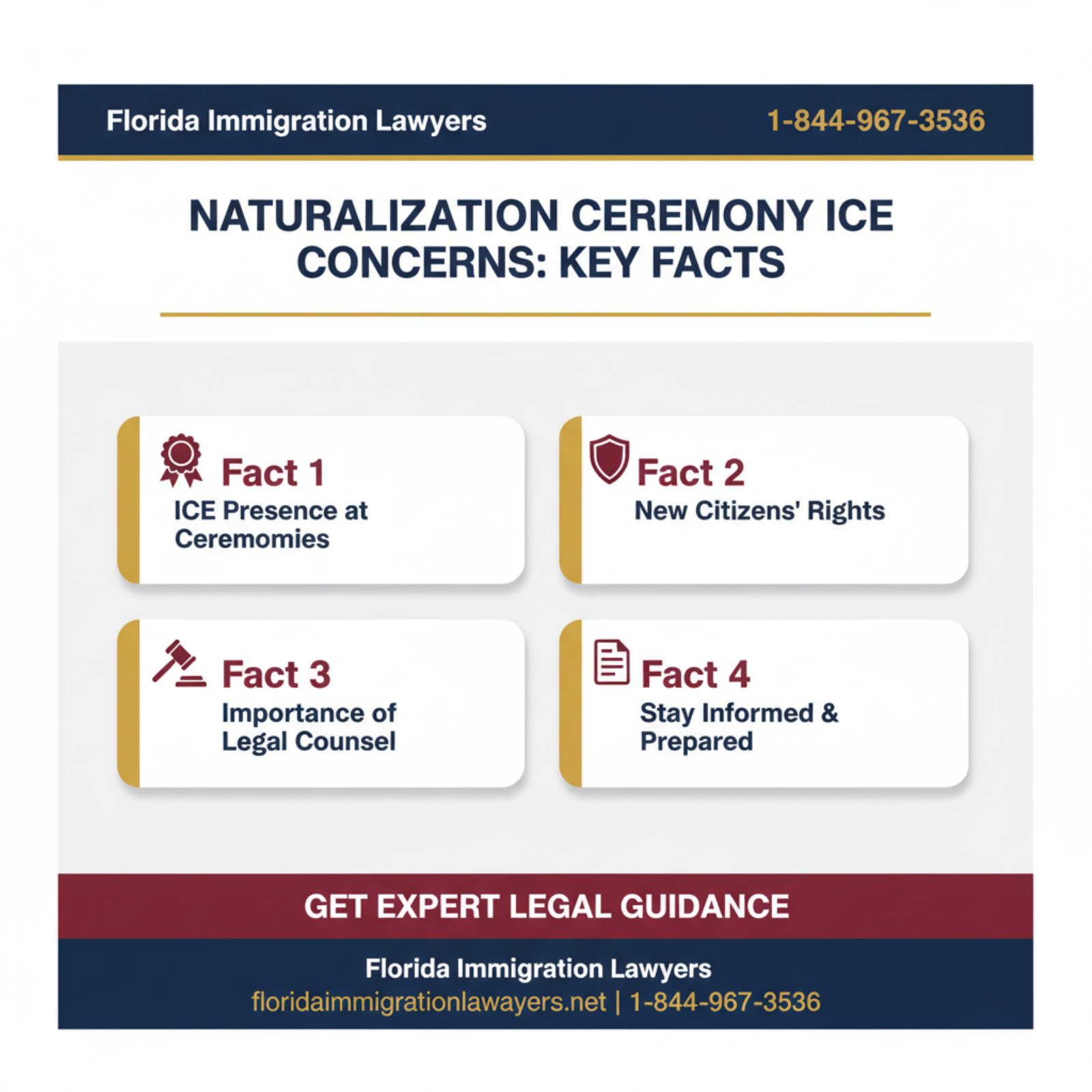 Key statistics and data