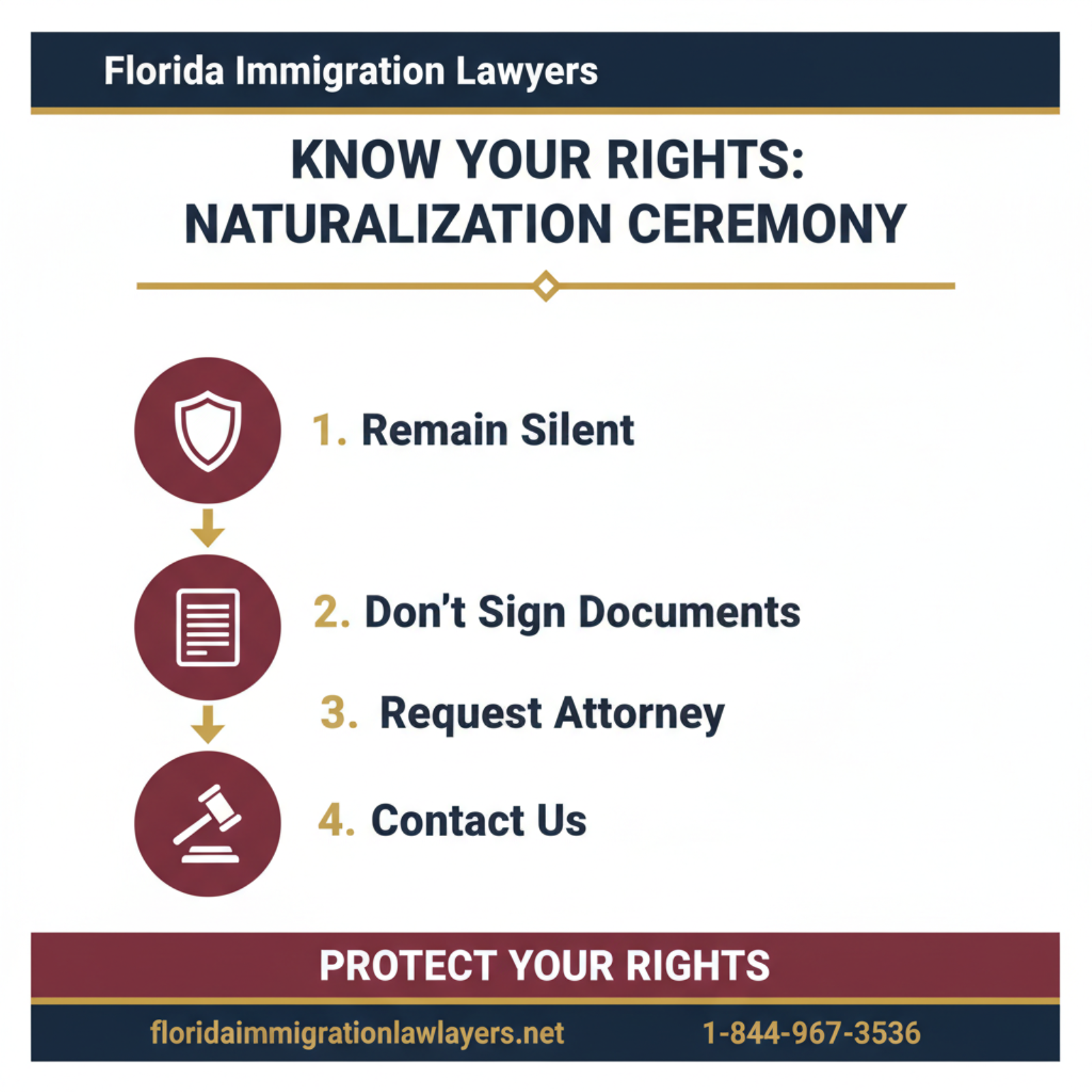 Step-by-step process infographic