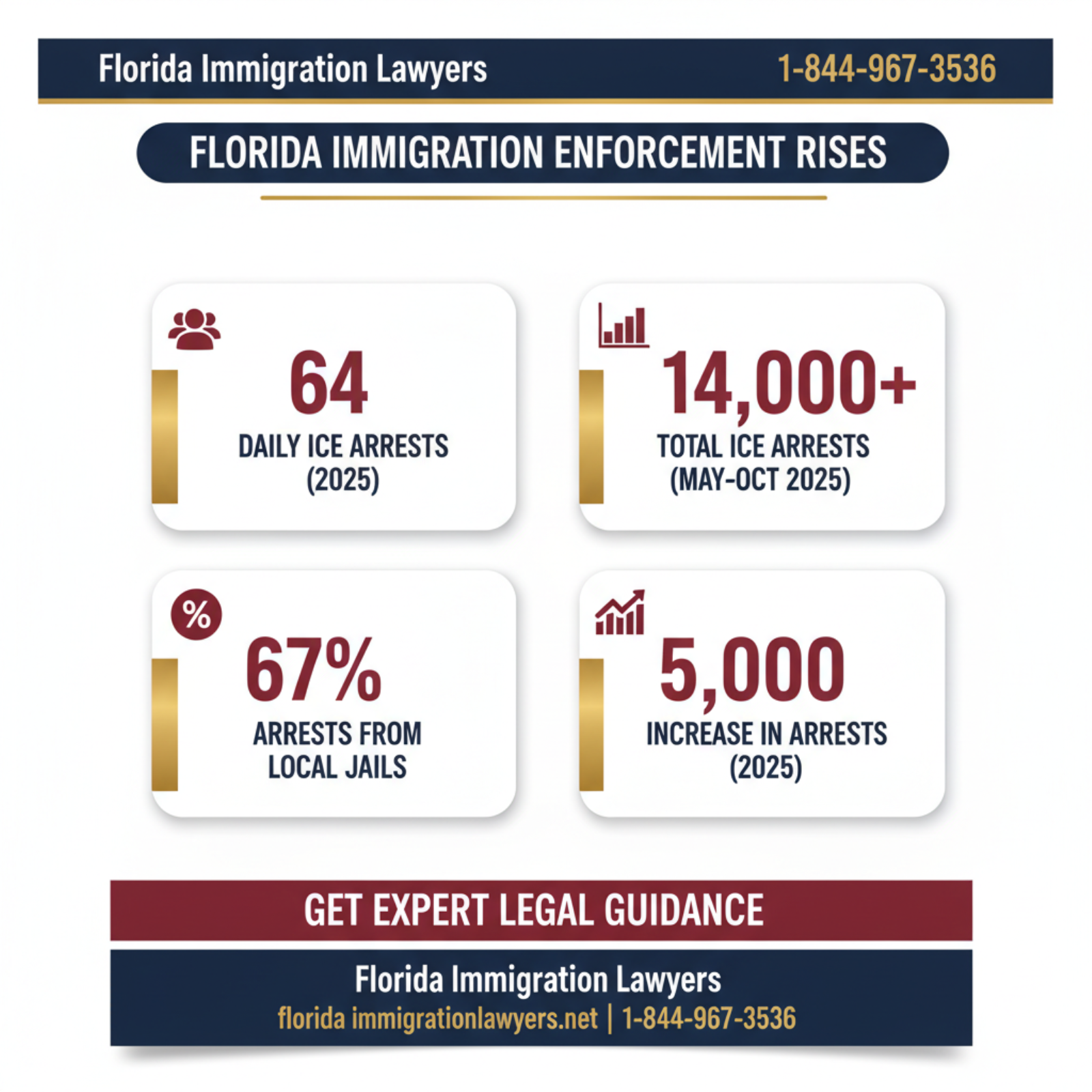 Key statistics and data