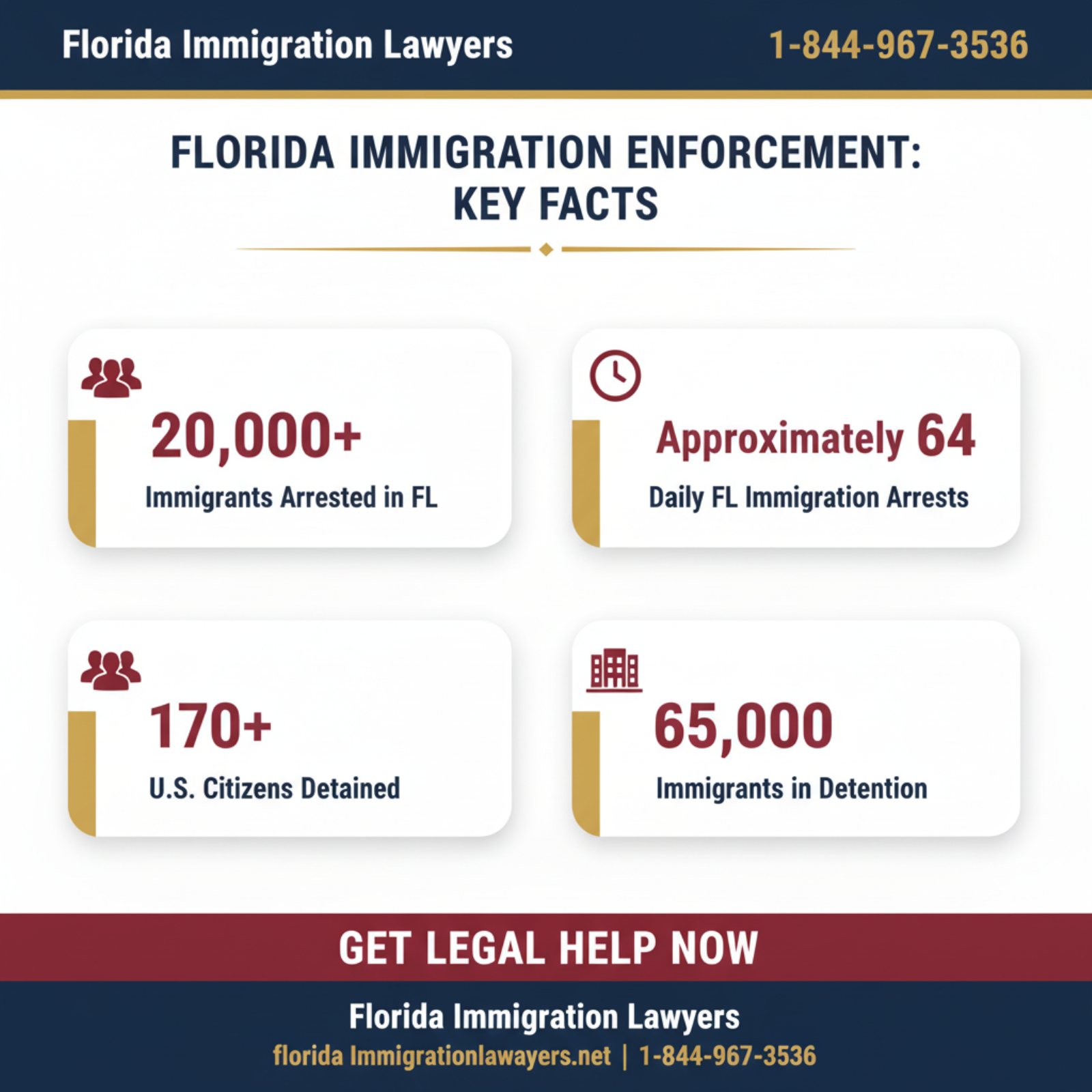 Key statistics and data