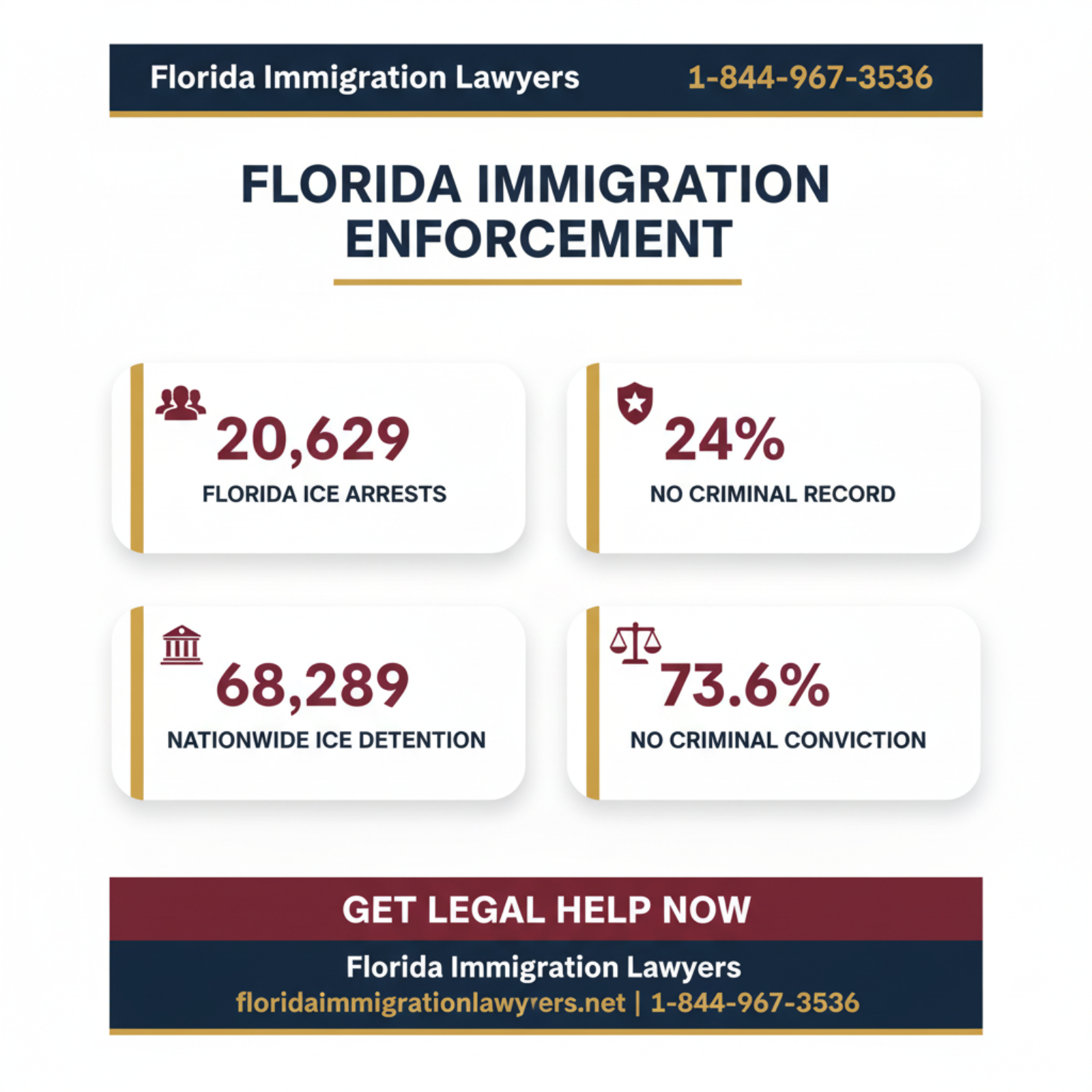 Key statistics and data