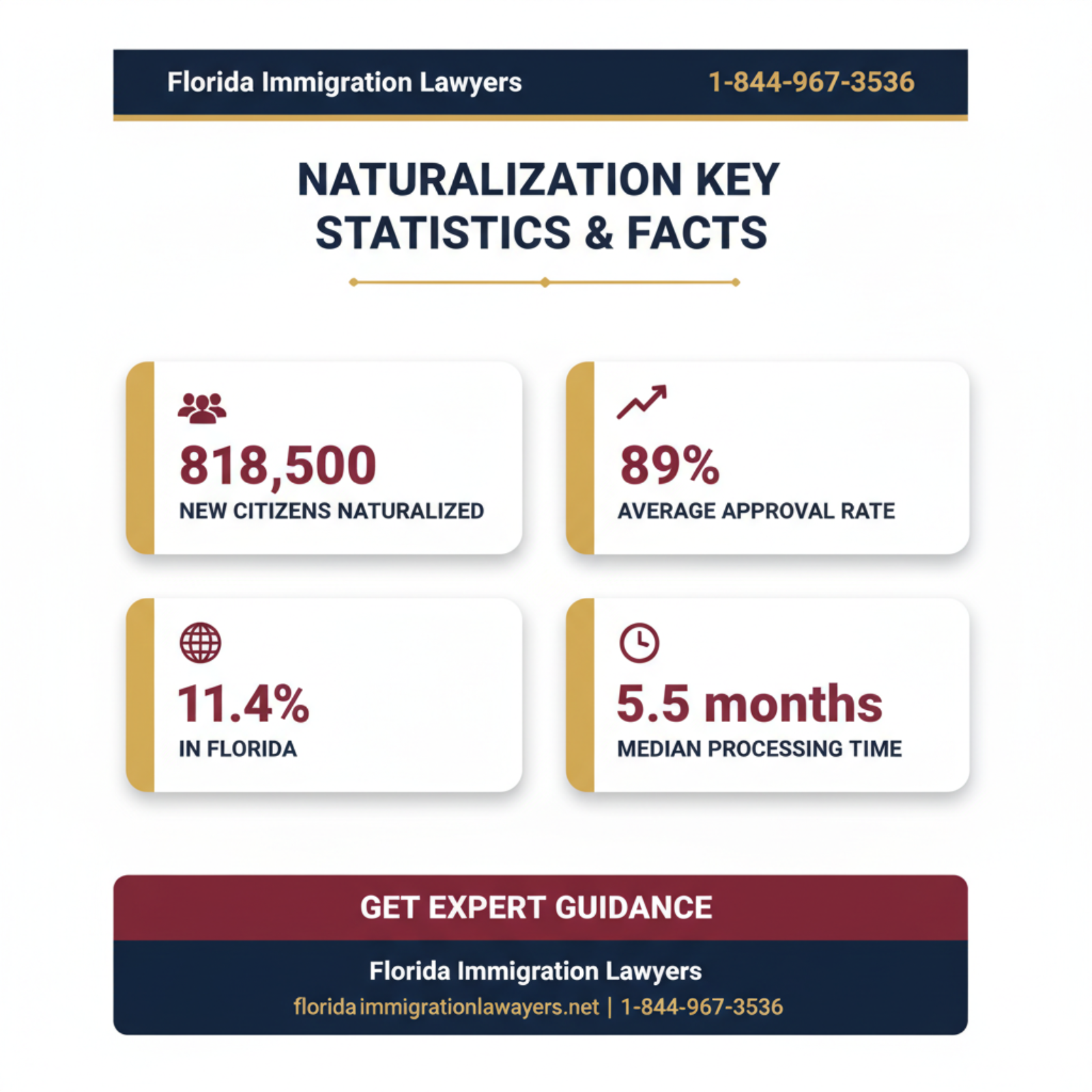 Key statistics and data