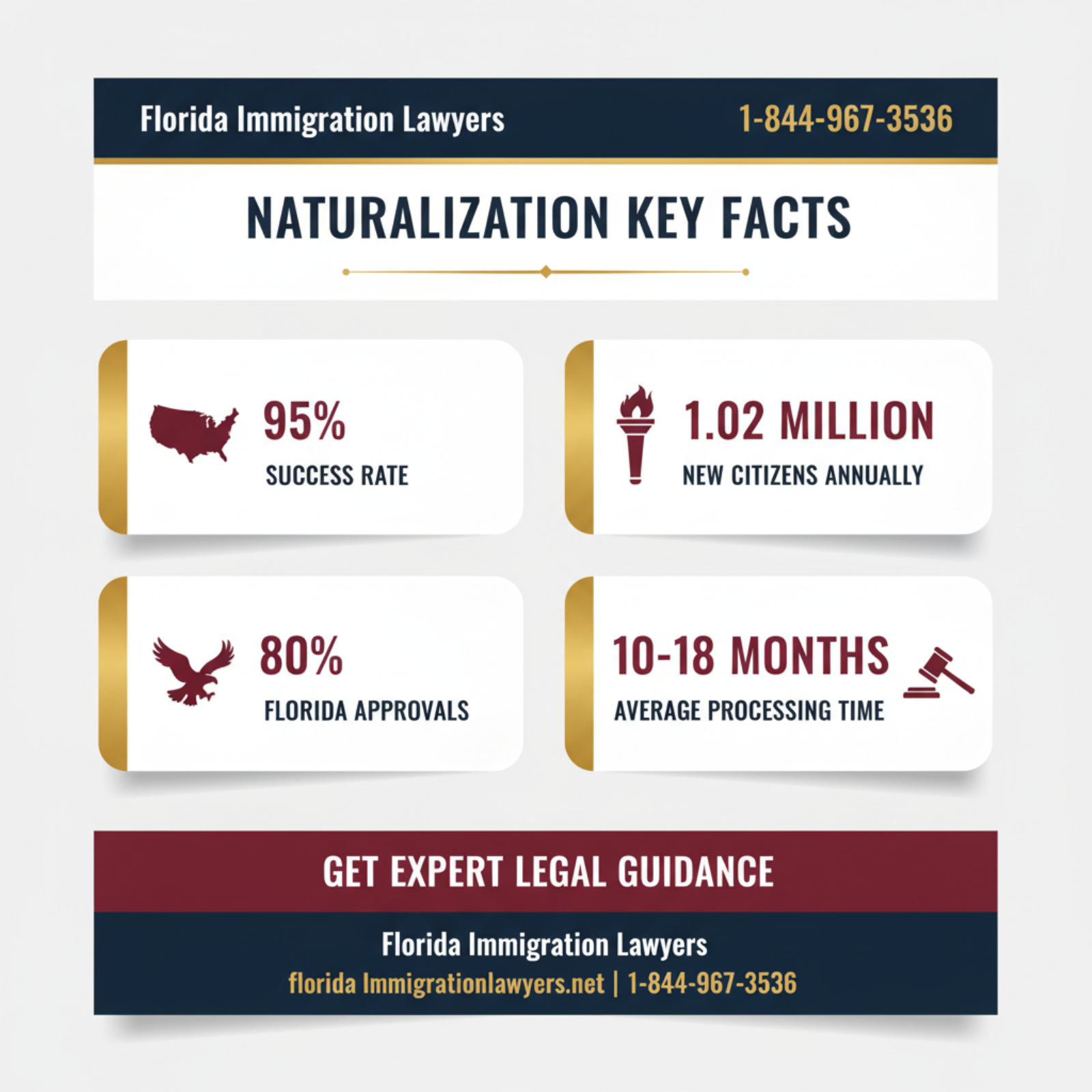 Key statistics and data