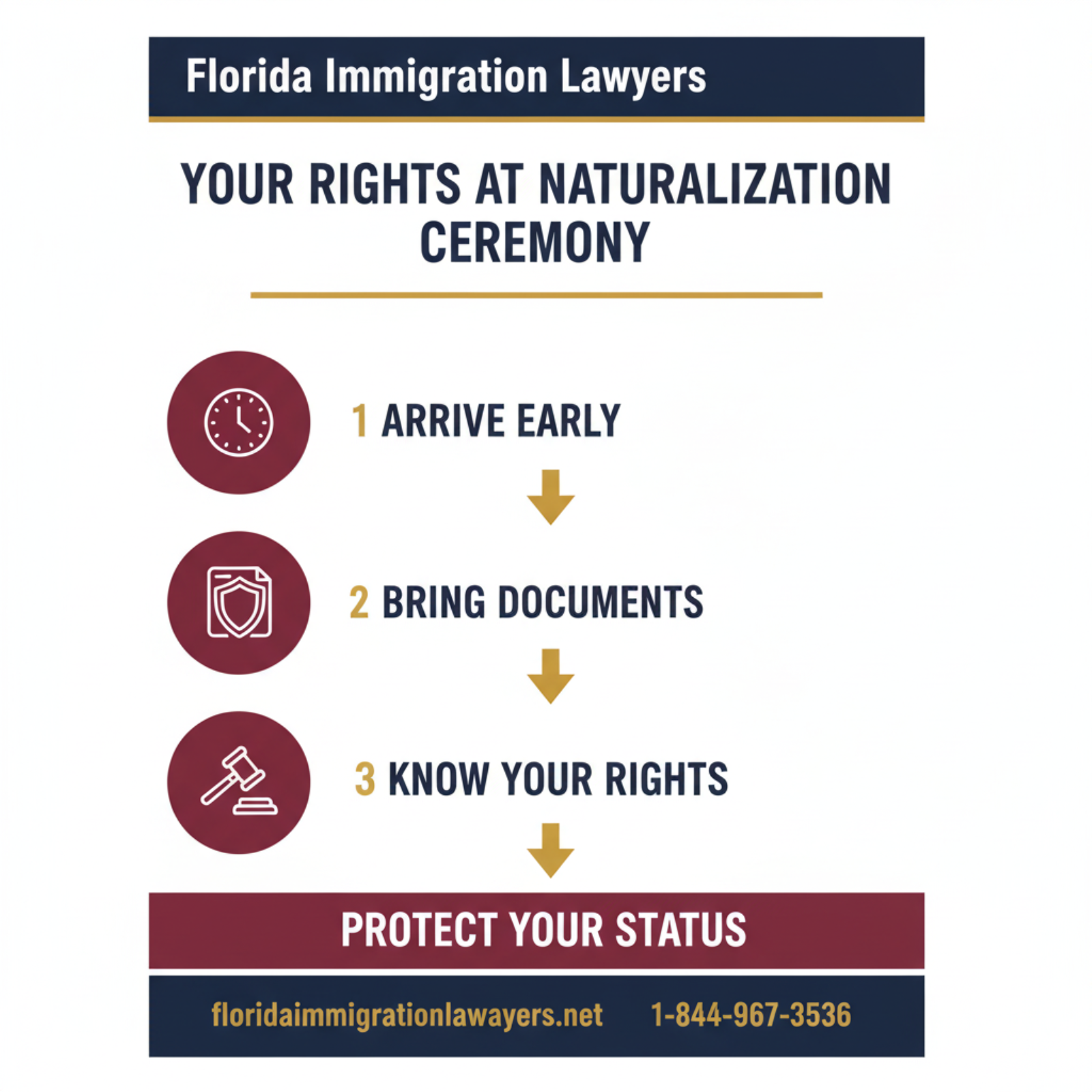 Step-by-step process infographic