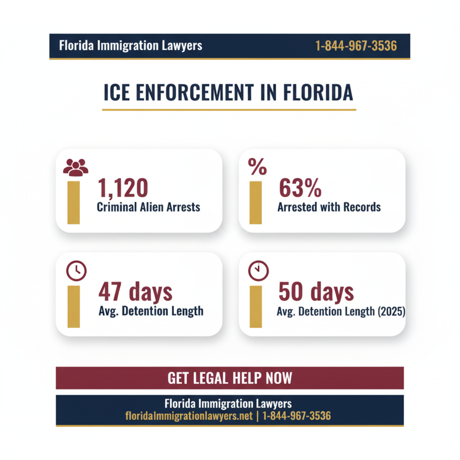 Key statistics and data
