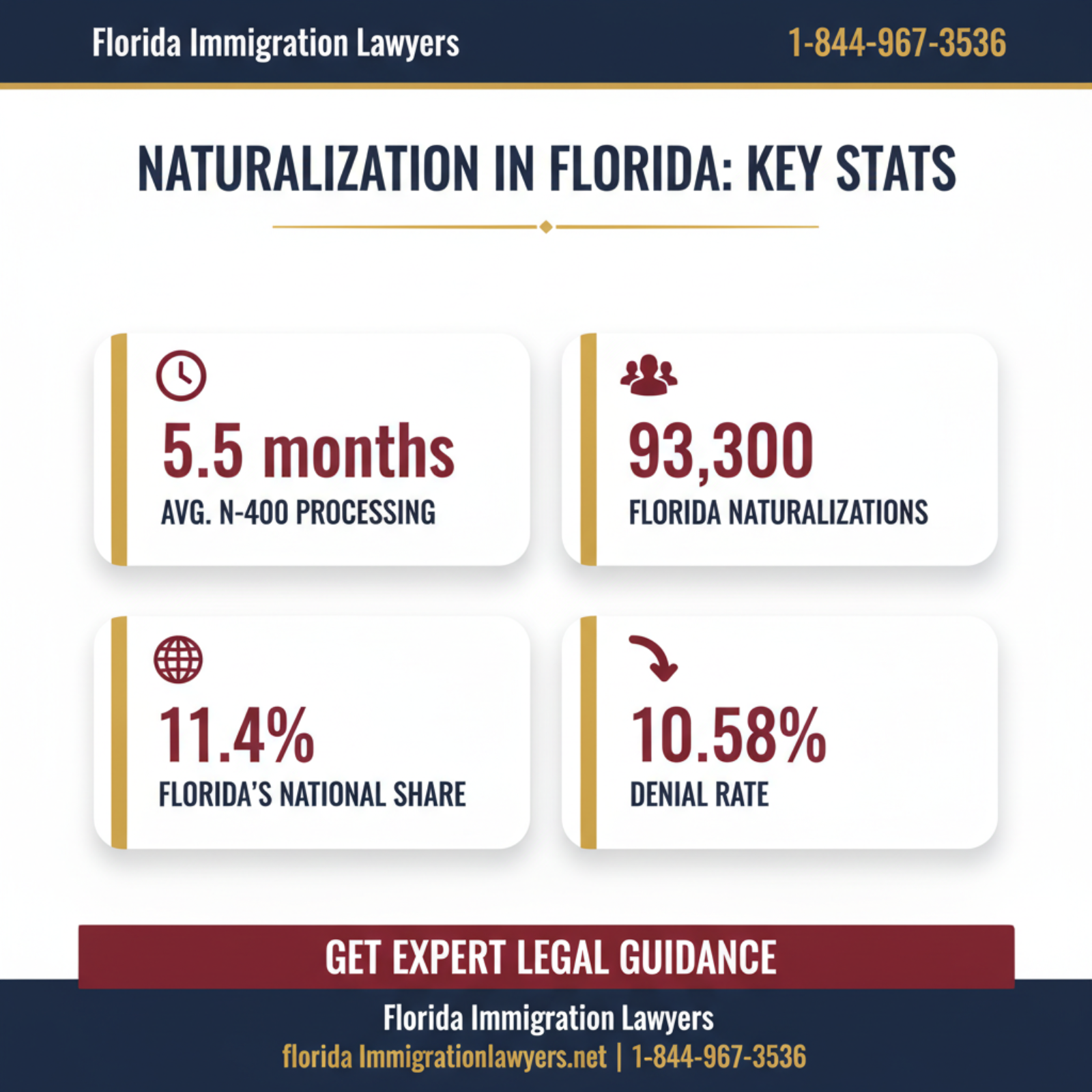 Key statistics and data