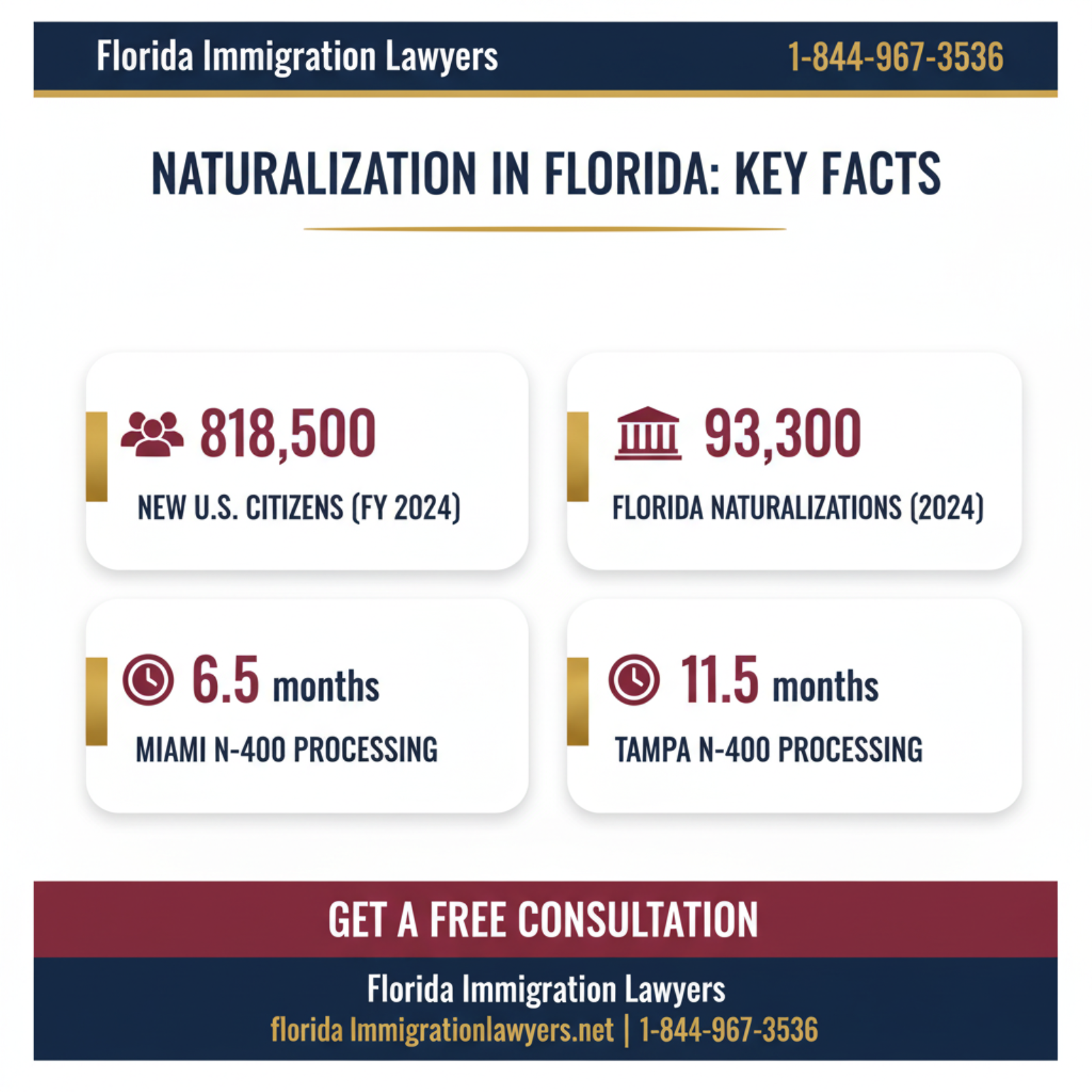 Key statistics and data