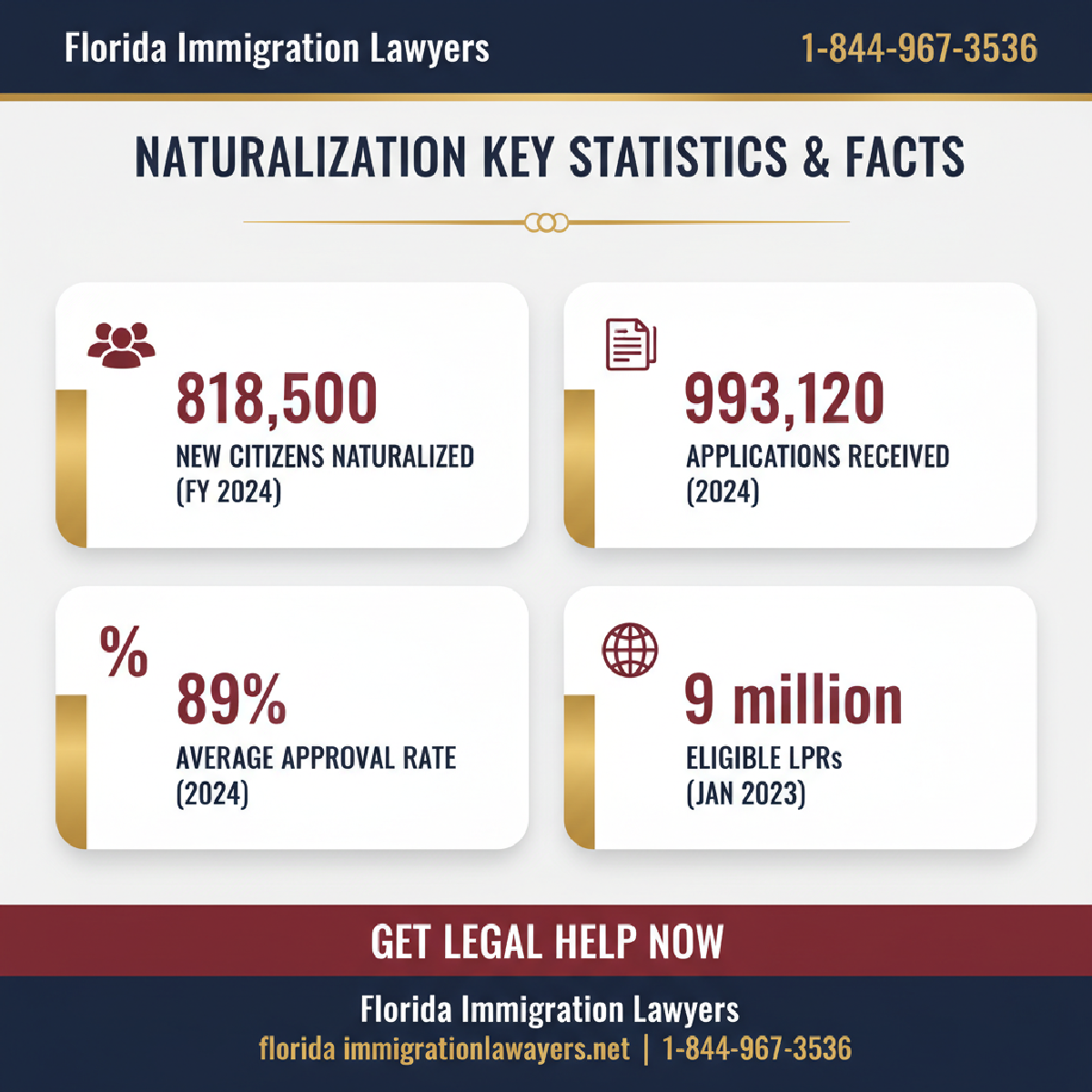 Key statistics and data