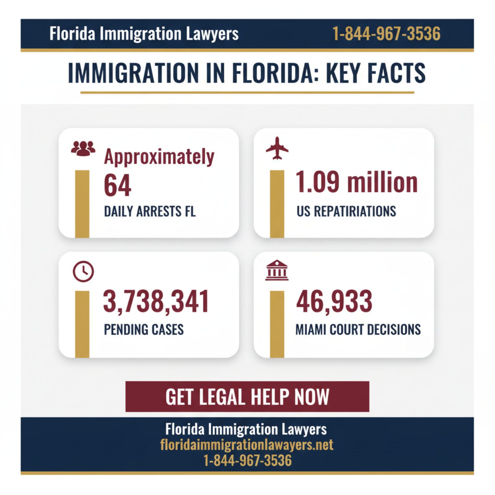 Key statistics and data