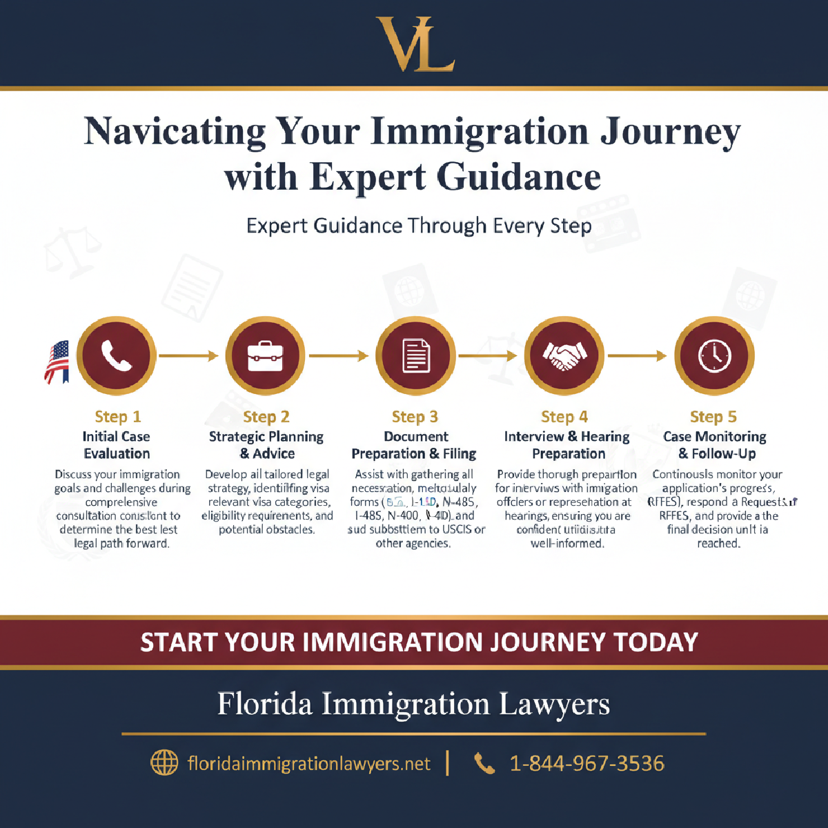 Step-by-step process infographic