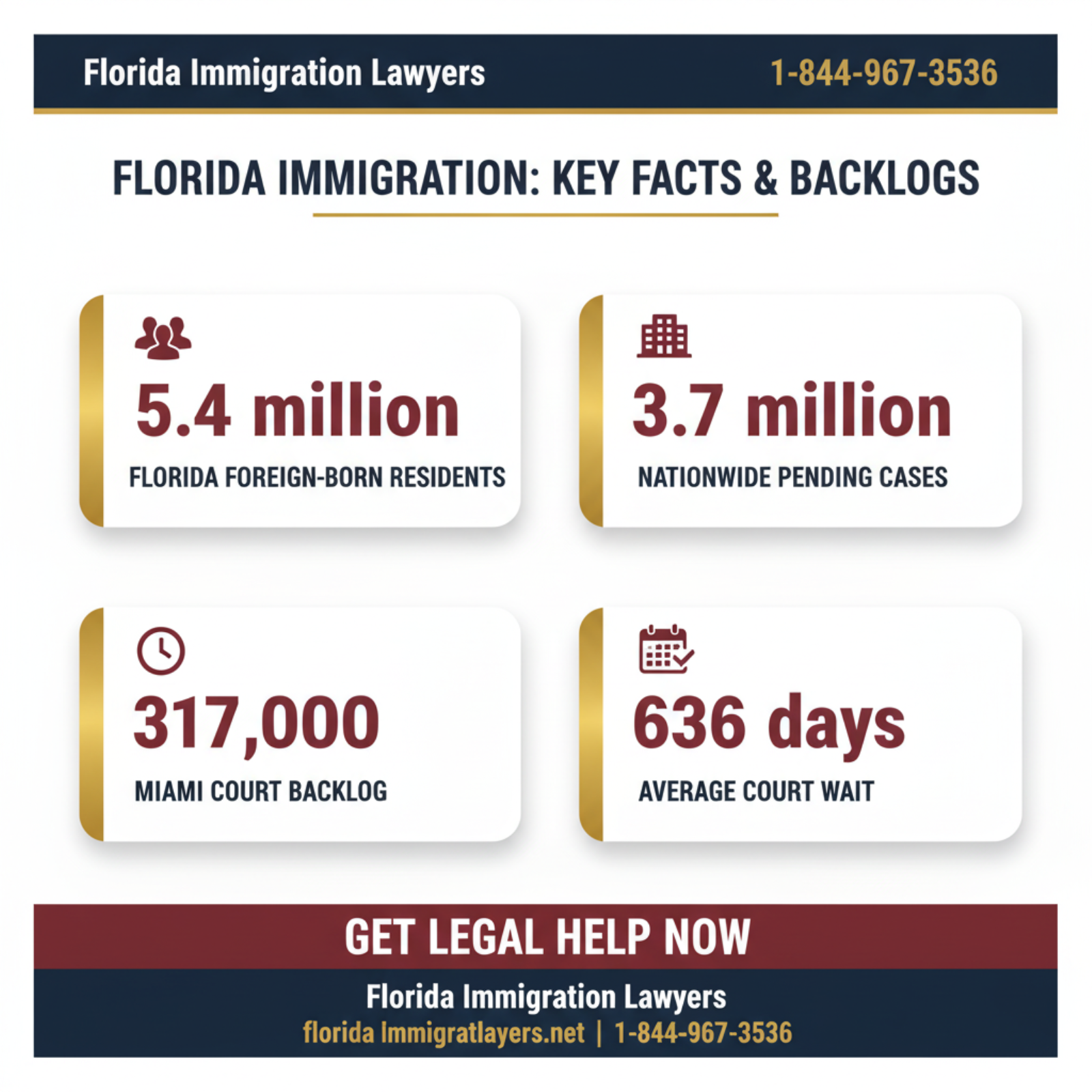 Key statistics and data