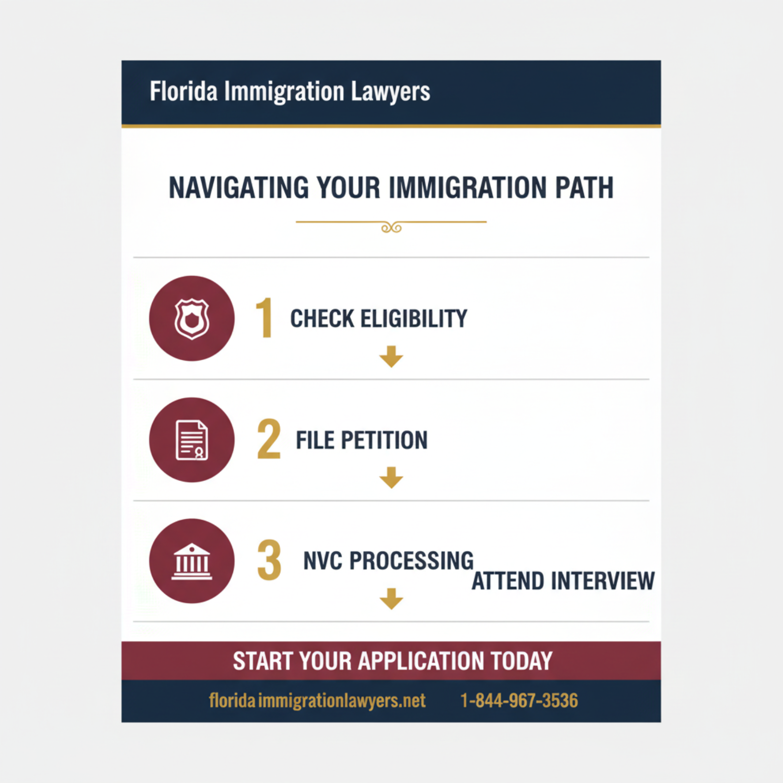 Step-by-step process infographic