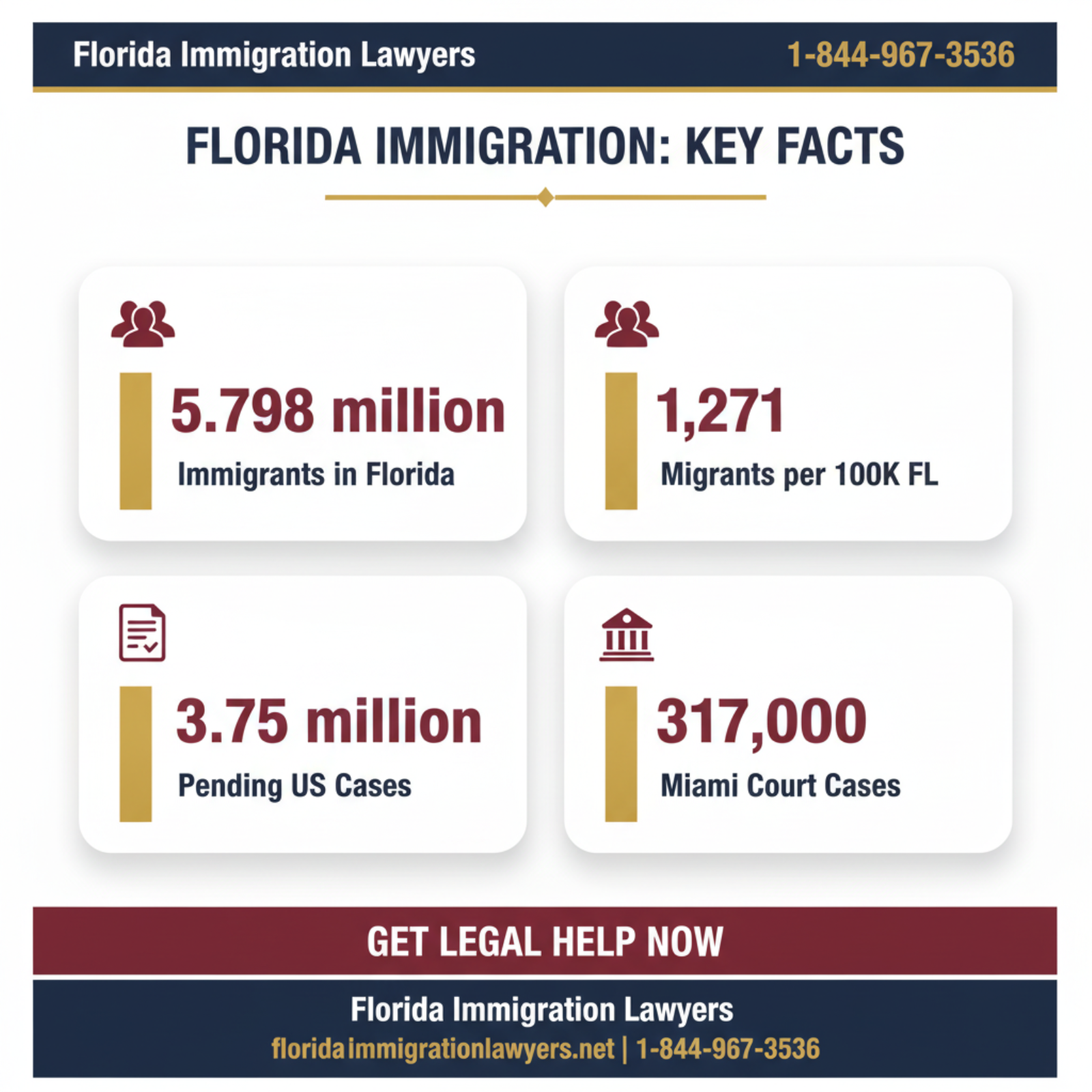 Key statistics and data
