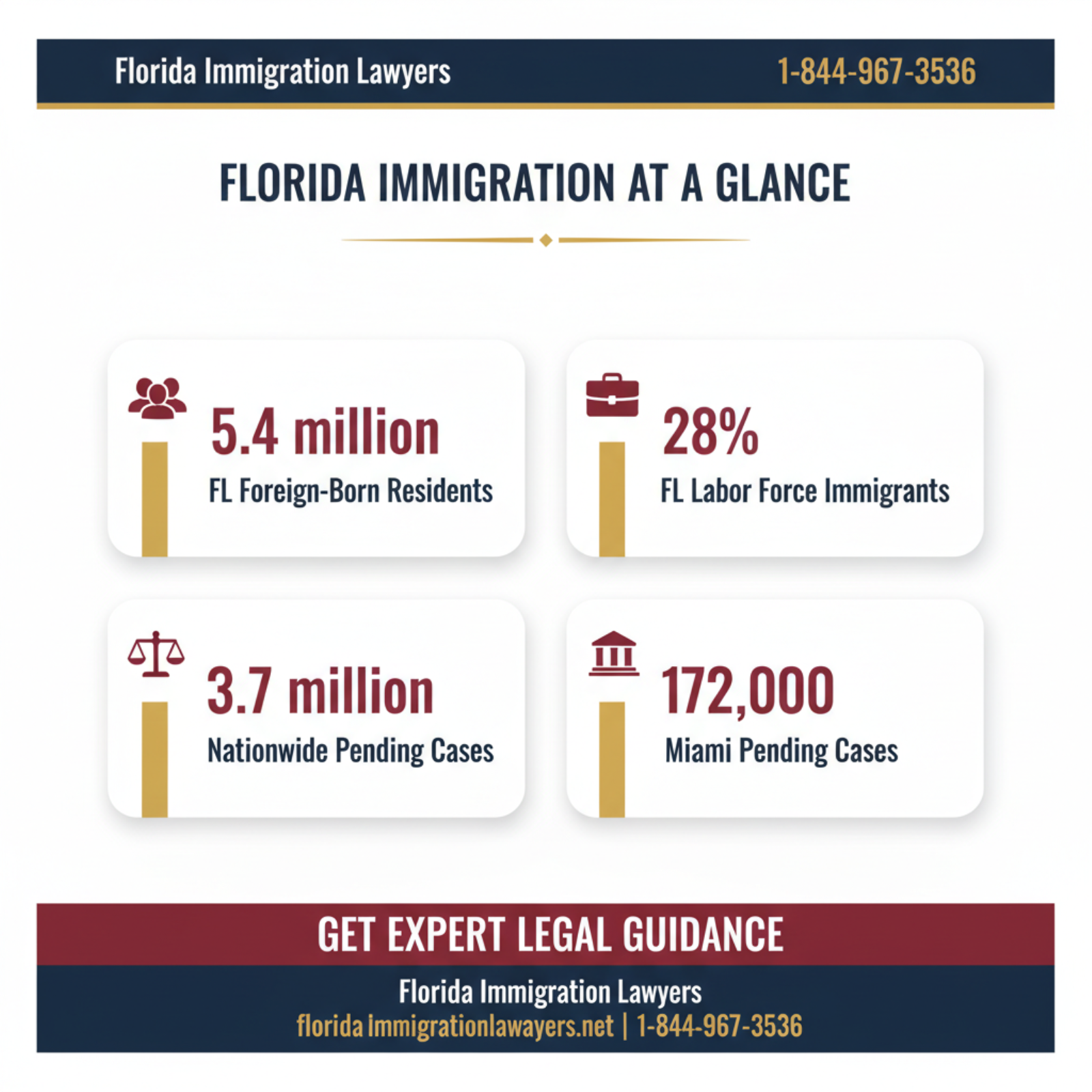 Key statistics and data