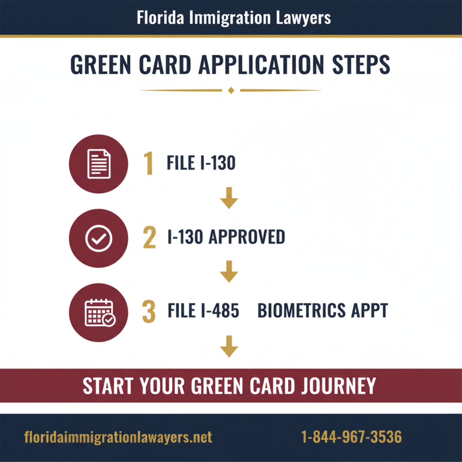 nicole micheroni immigration lawyer florida step-by-step process guide - Florida