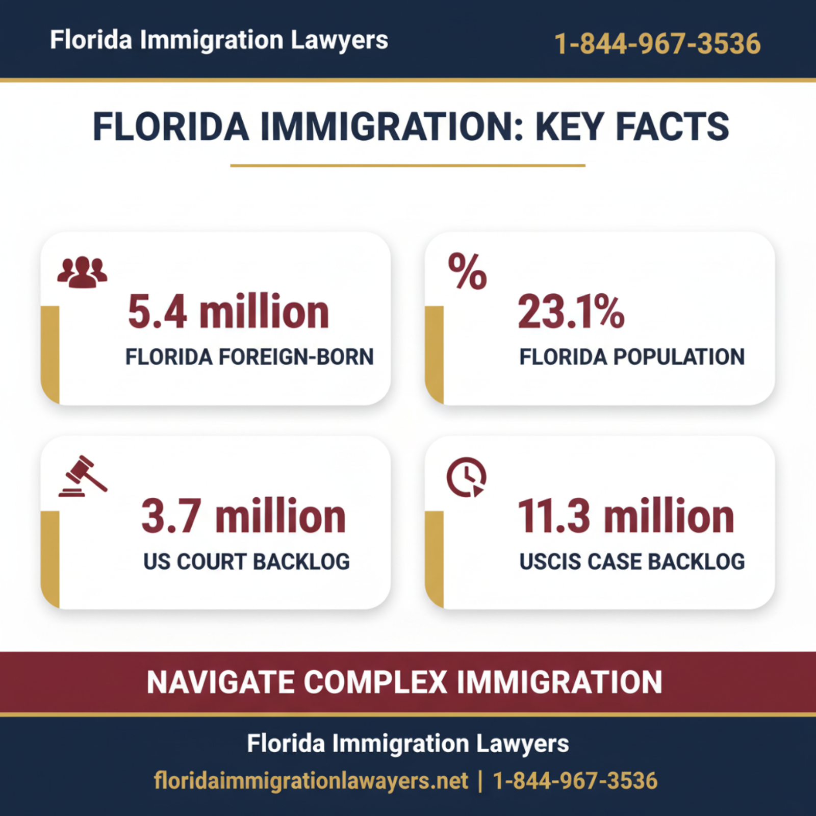 nicole micheroni immigration lawyer florida key statistics and data Florida 2026