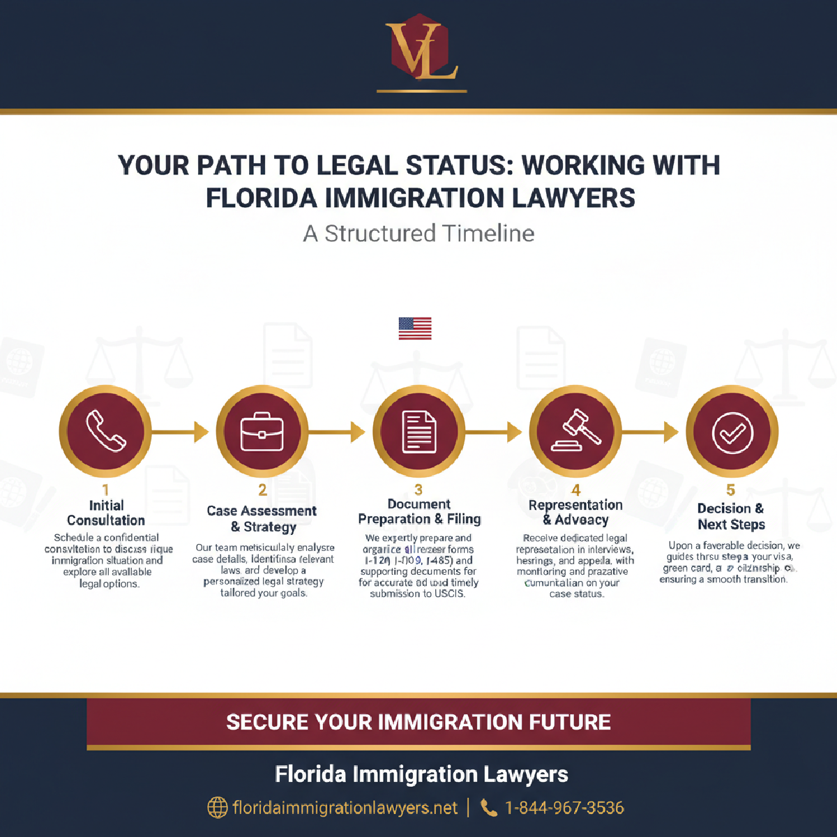 Step-by-step process infographic