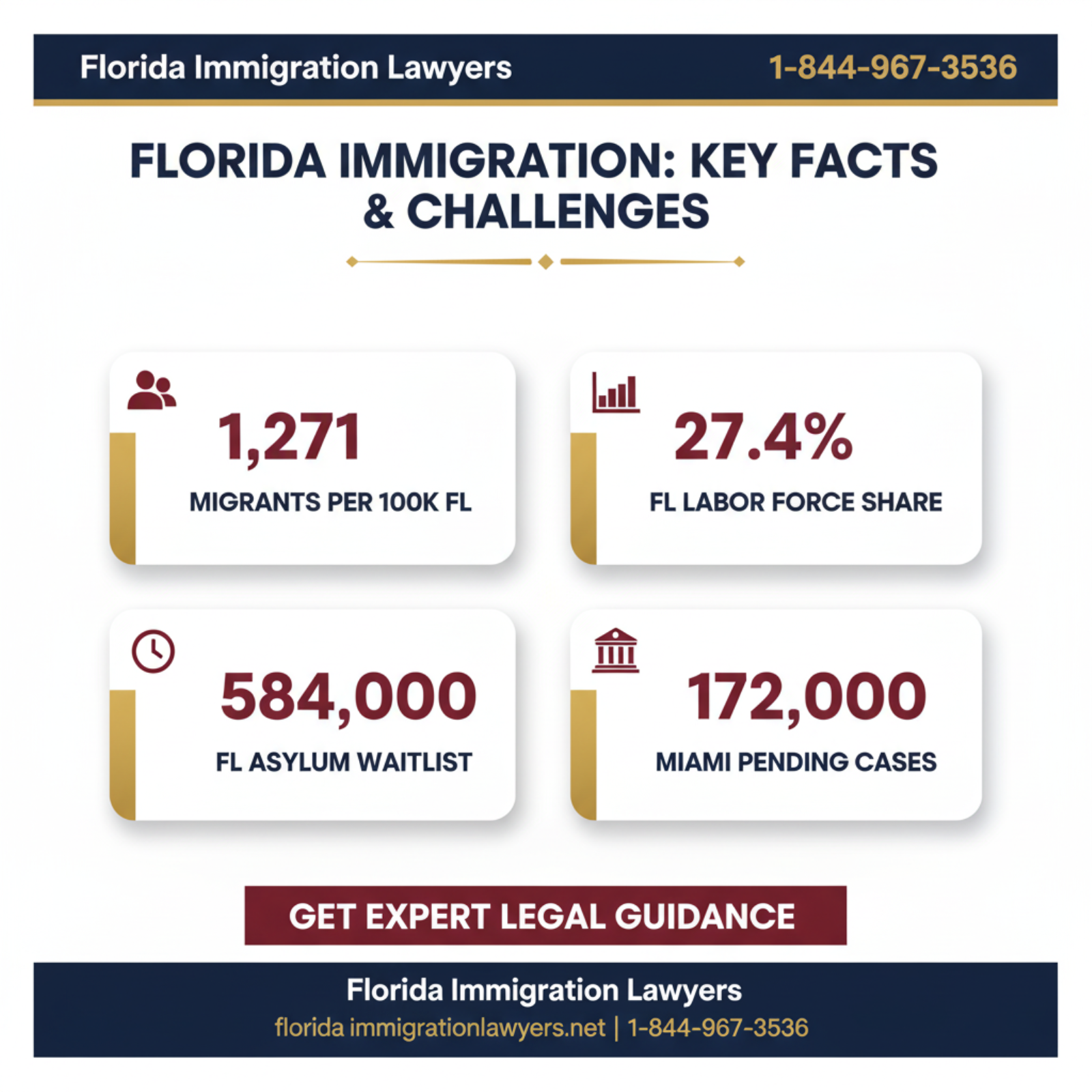 Key statistics and data