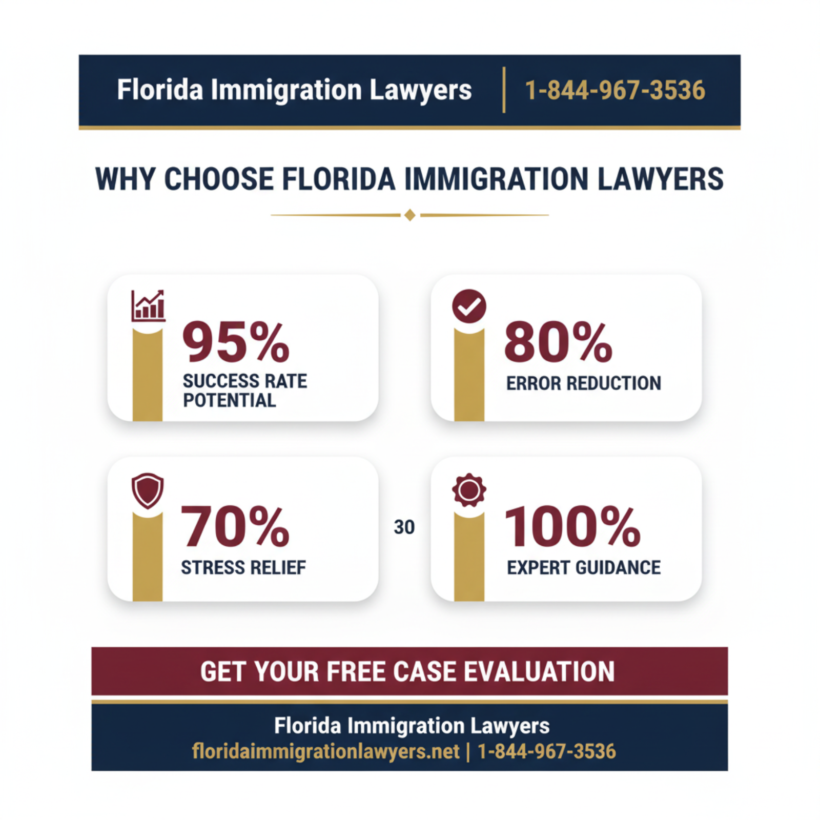 Key statistics and data